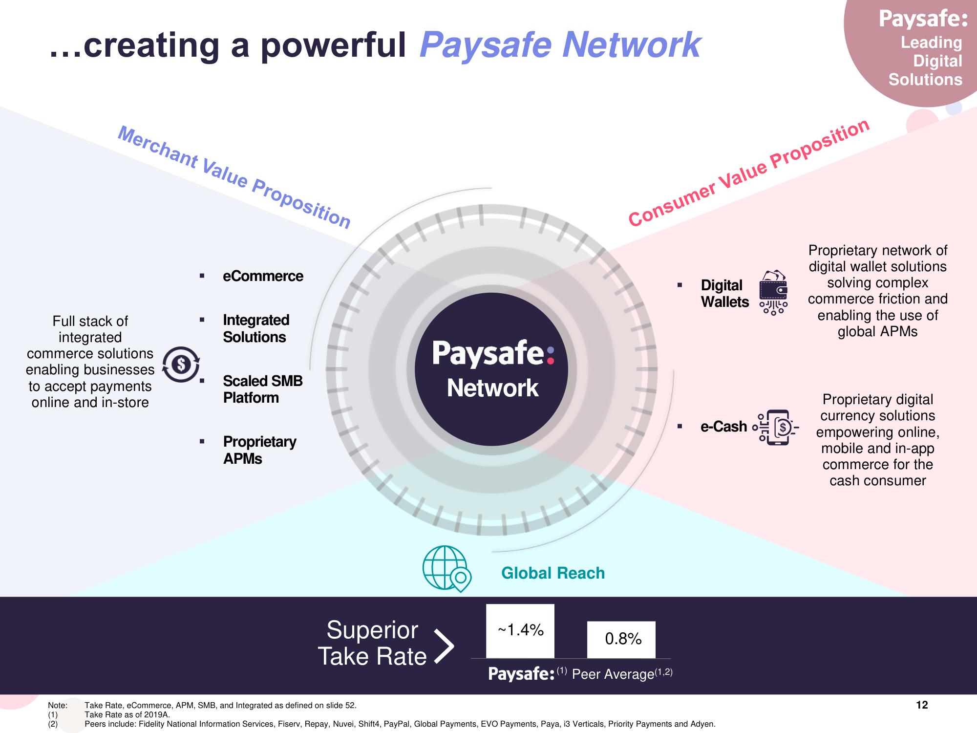 Paysafe SPAC Presentation Deck slide image