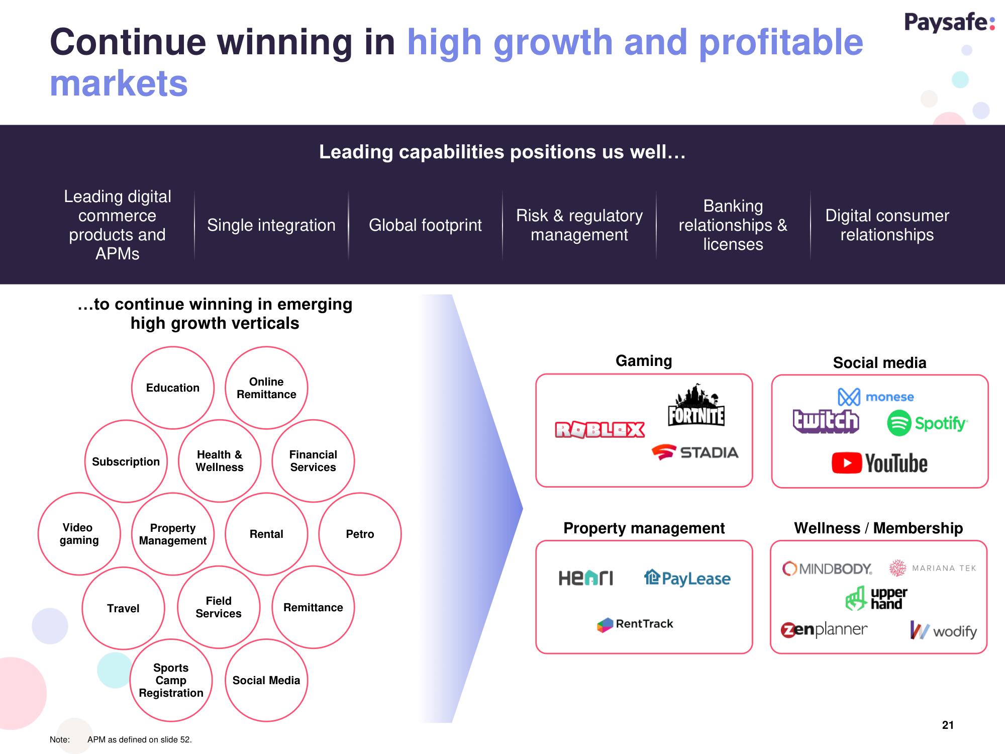 Paysafe SPAC Presentation Deck slide image #21