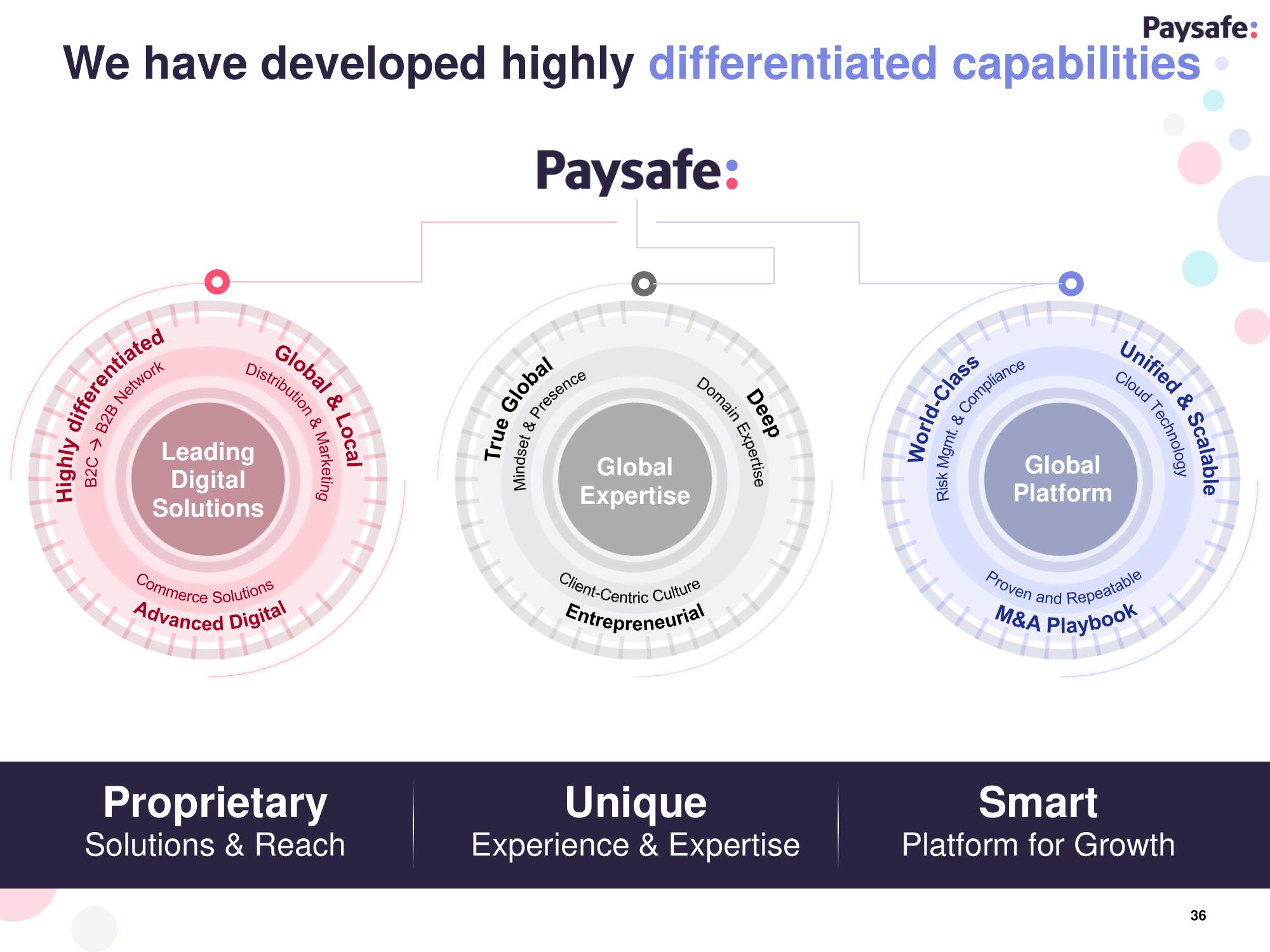 Paysafe SPAC Presentation Deck slide image