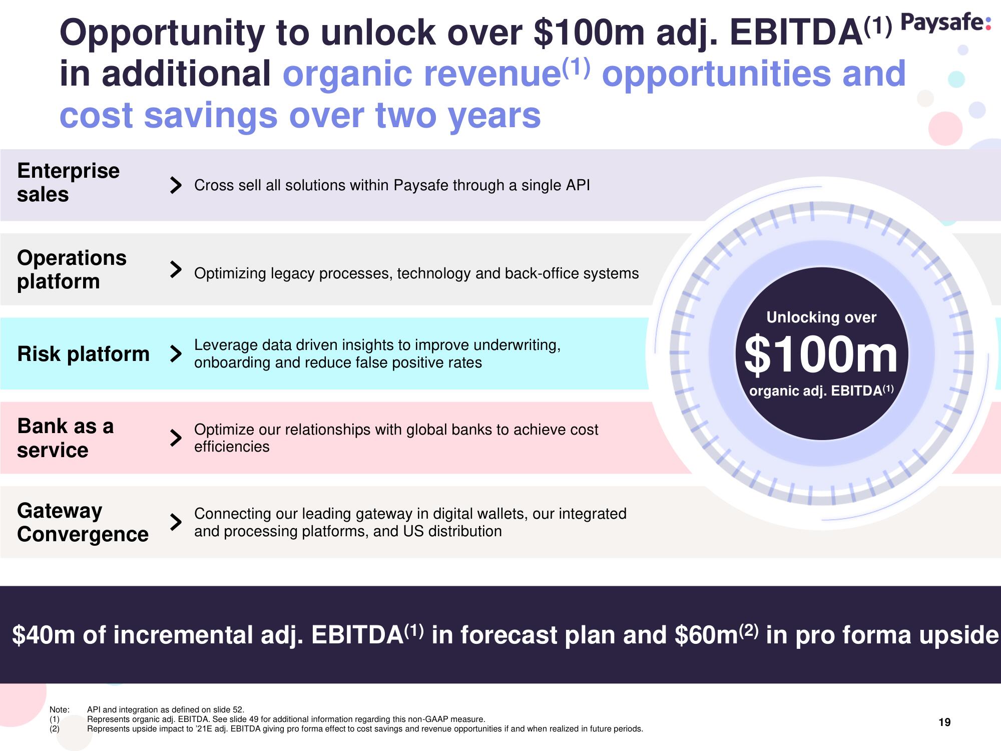 Paysafe SPAC Presentation Deck slide image