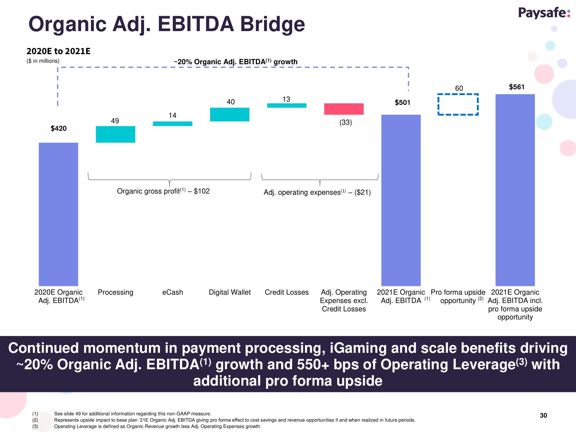 Paysafe SPAC Presentation Deck slide image #30