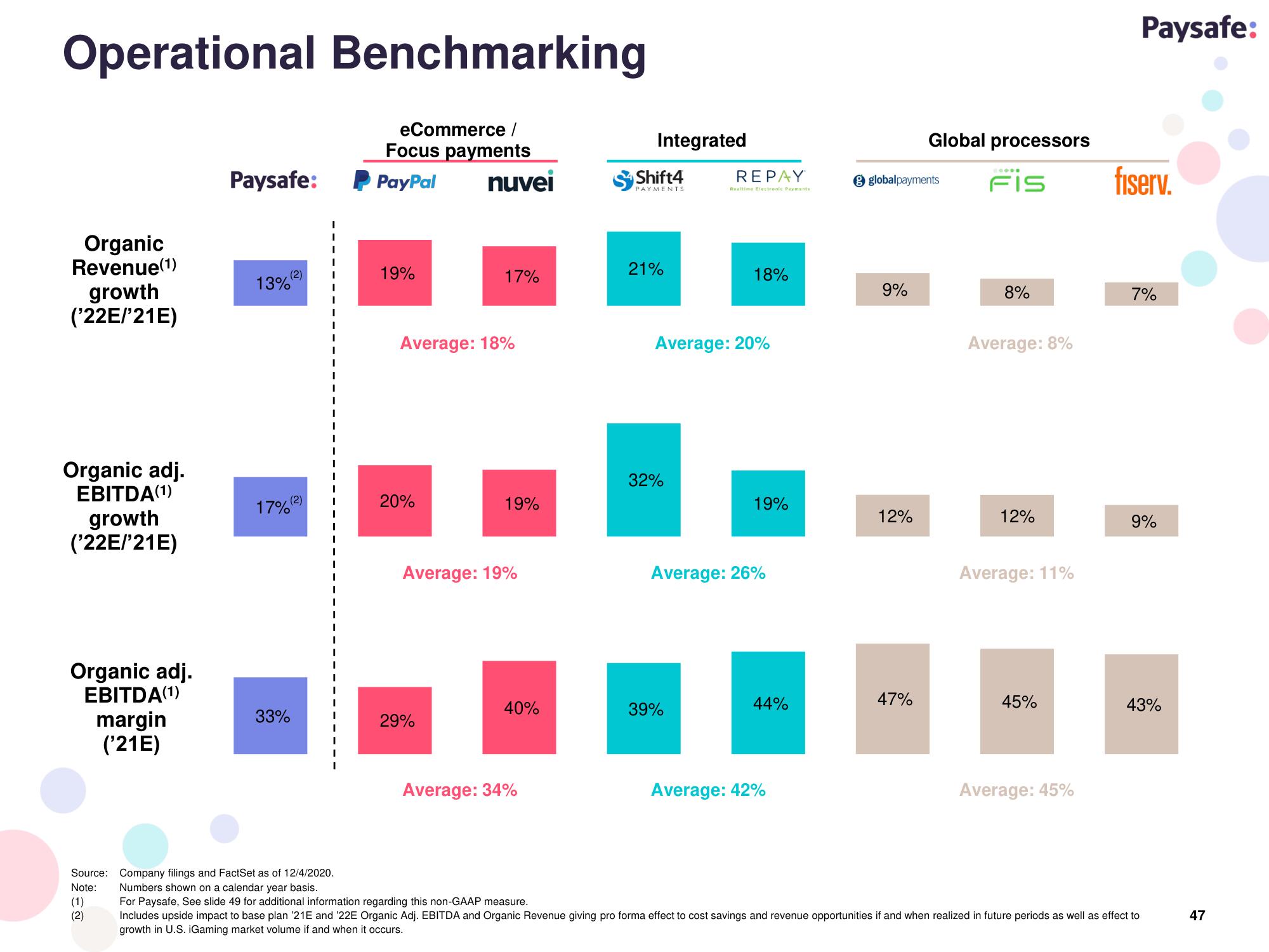 Paysafe SPAC Presentation Deck slide image