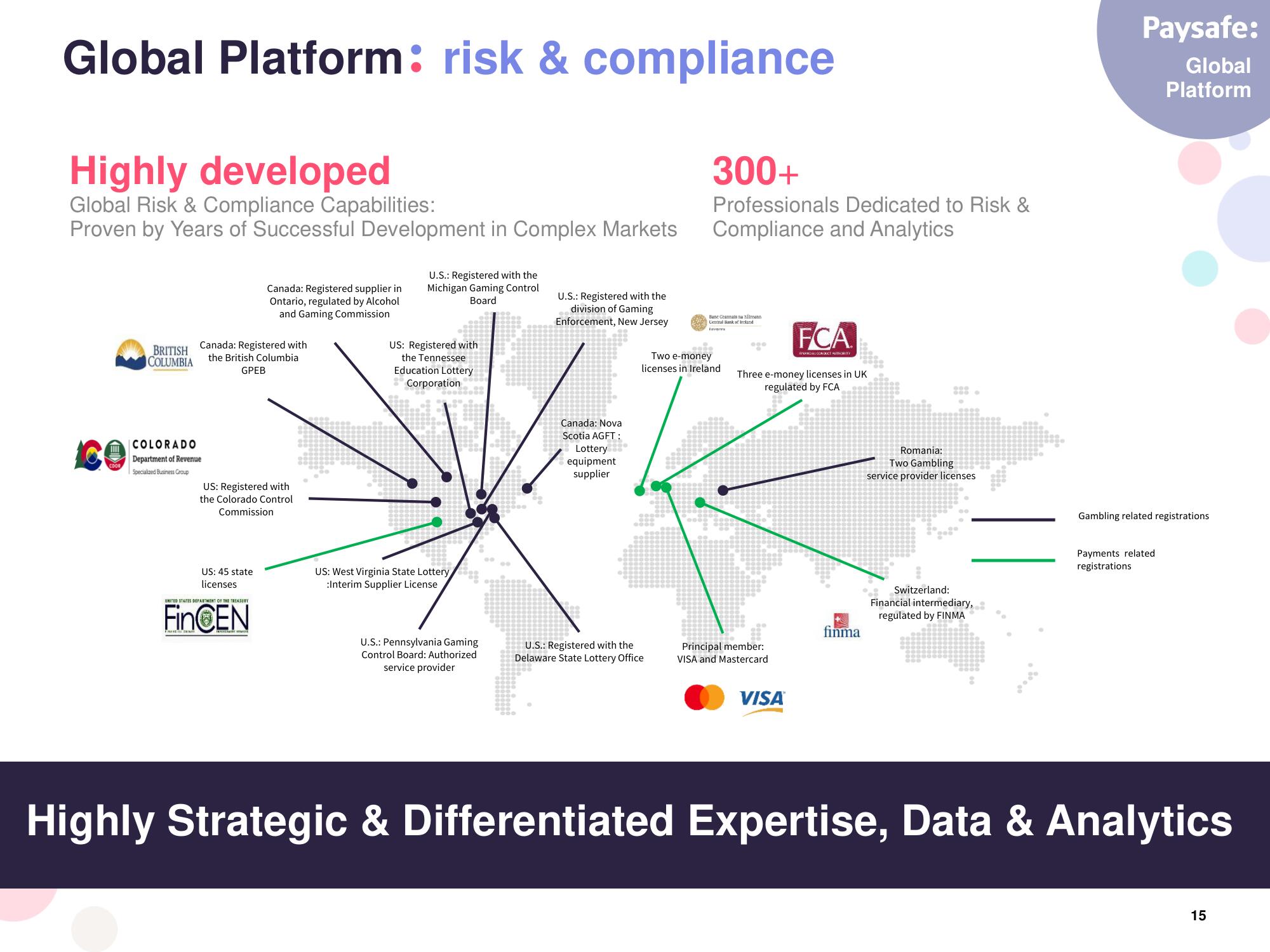 Paysafe SPAC Presentation Deck slide image