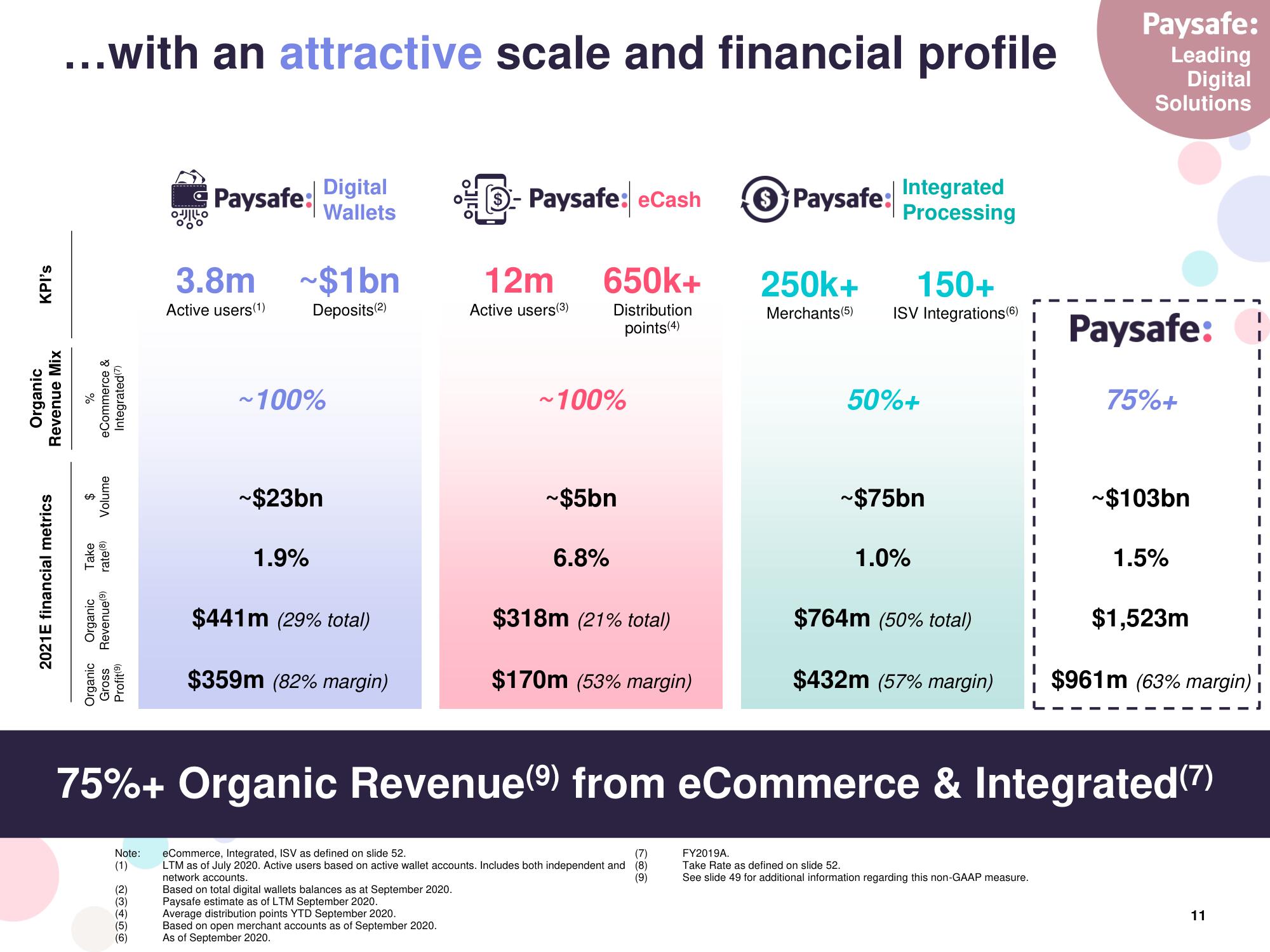 Paysafe SPAC Presentation Deck slide image #11