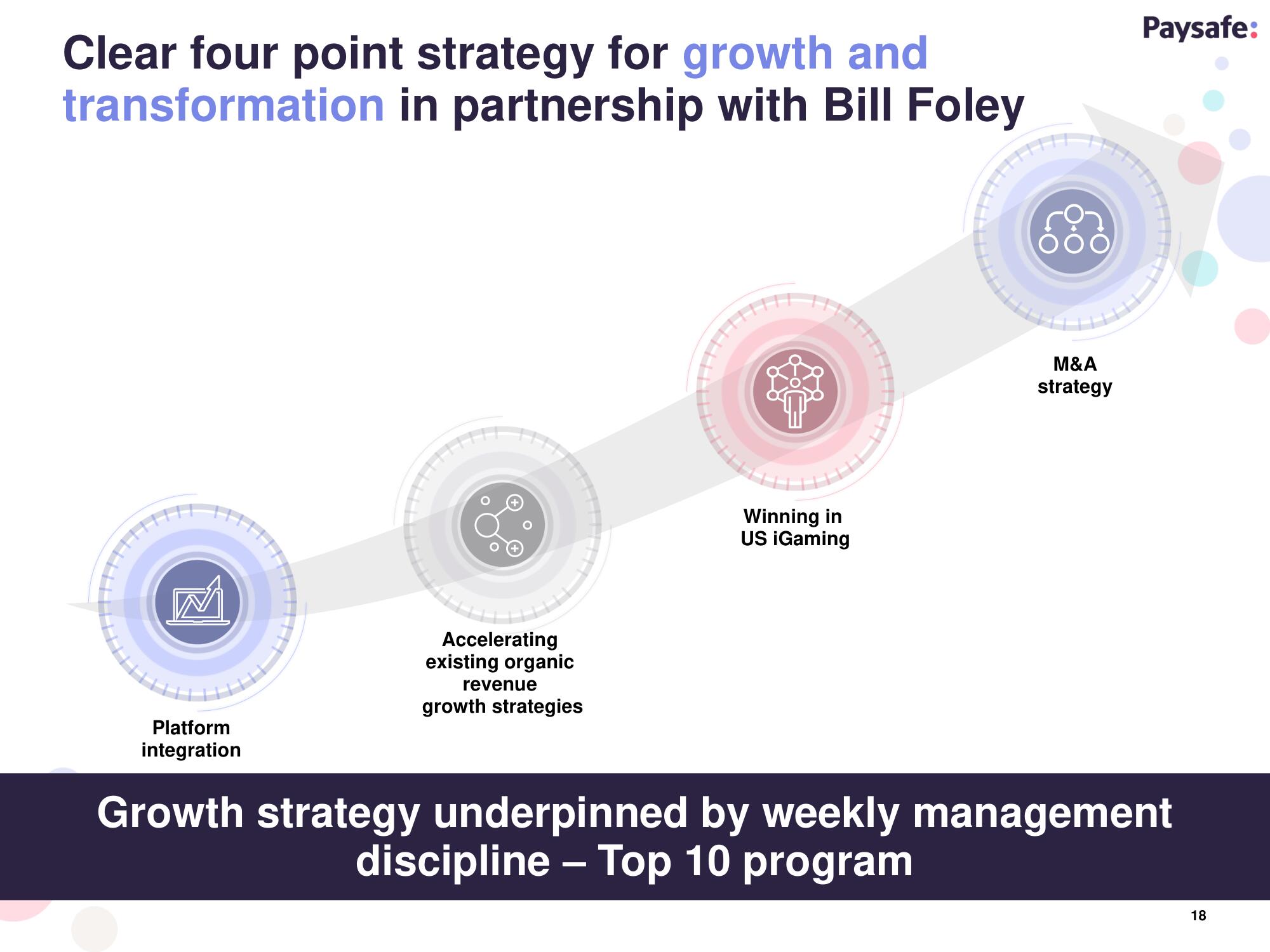Paysafe SPAC Presentation Deck slide image #18