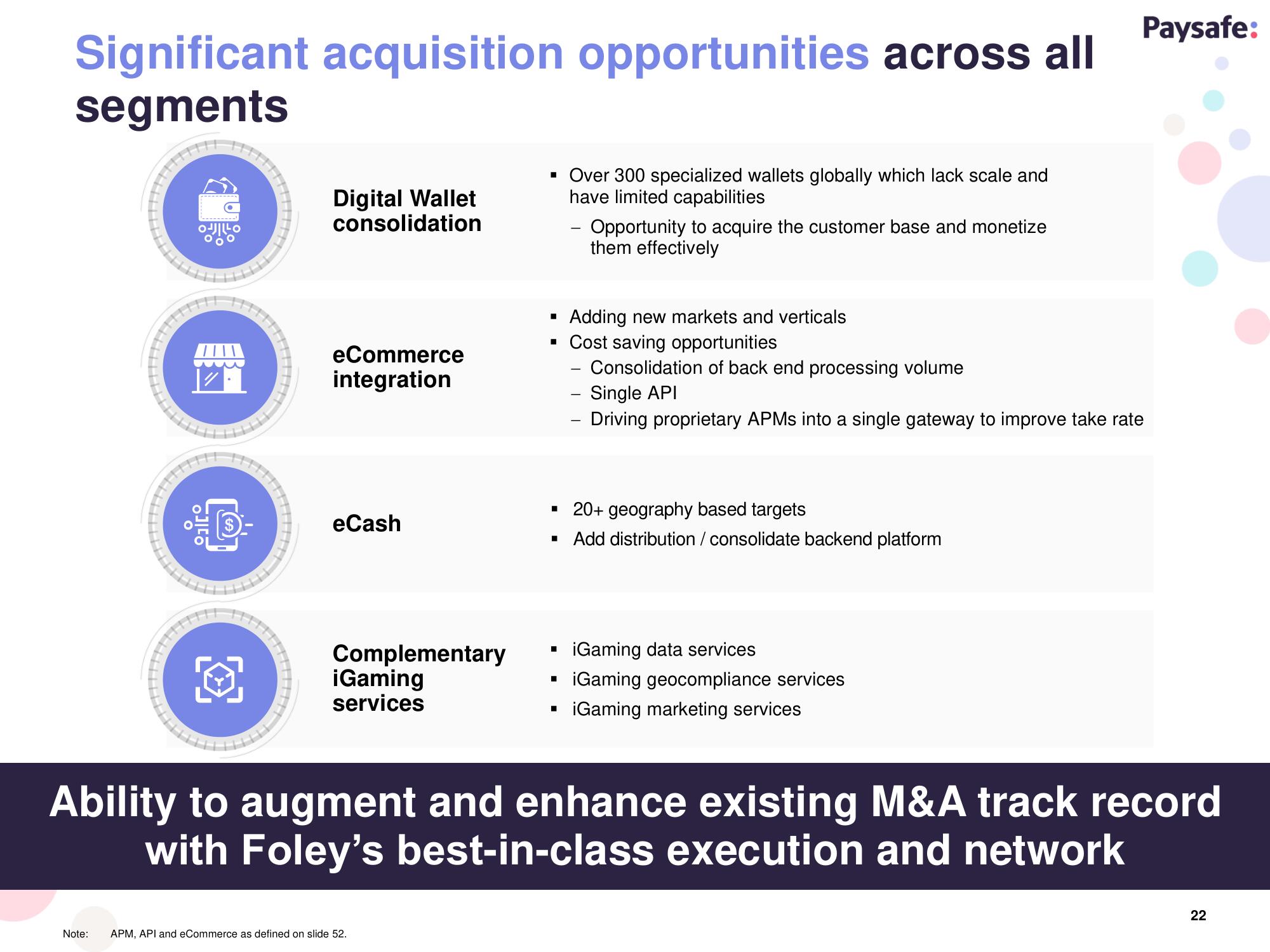 Paysafe SPAC Presentation Deck slide image #22