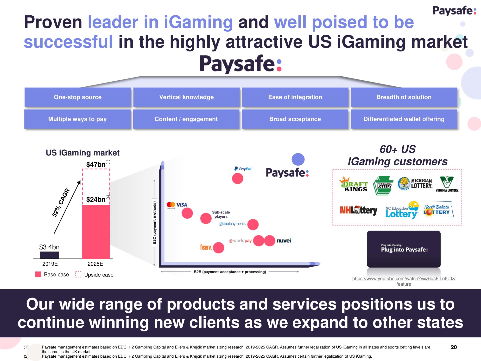 Paysafe SPAC Presentation Deck slide image #20