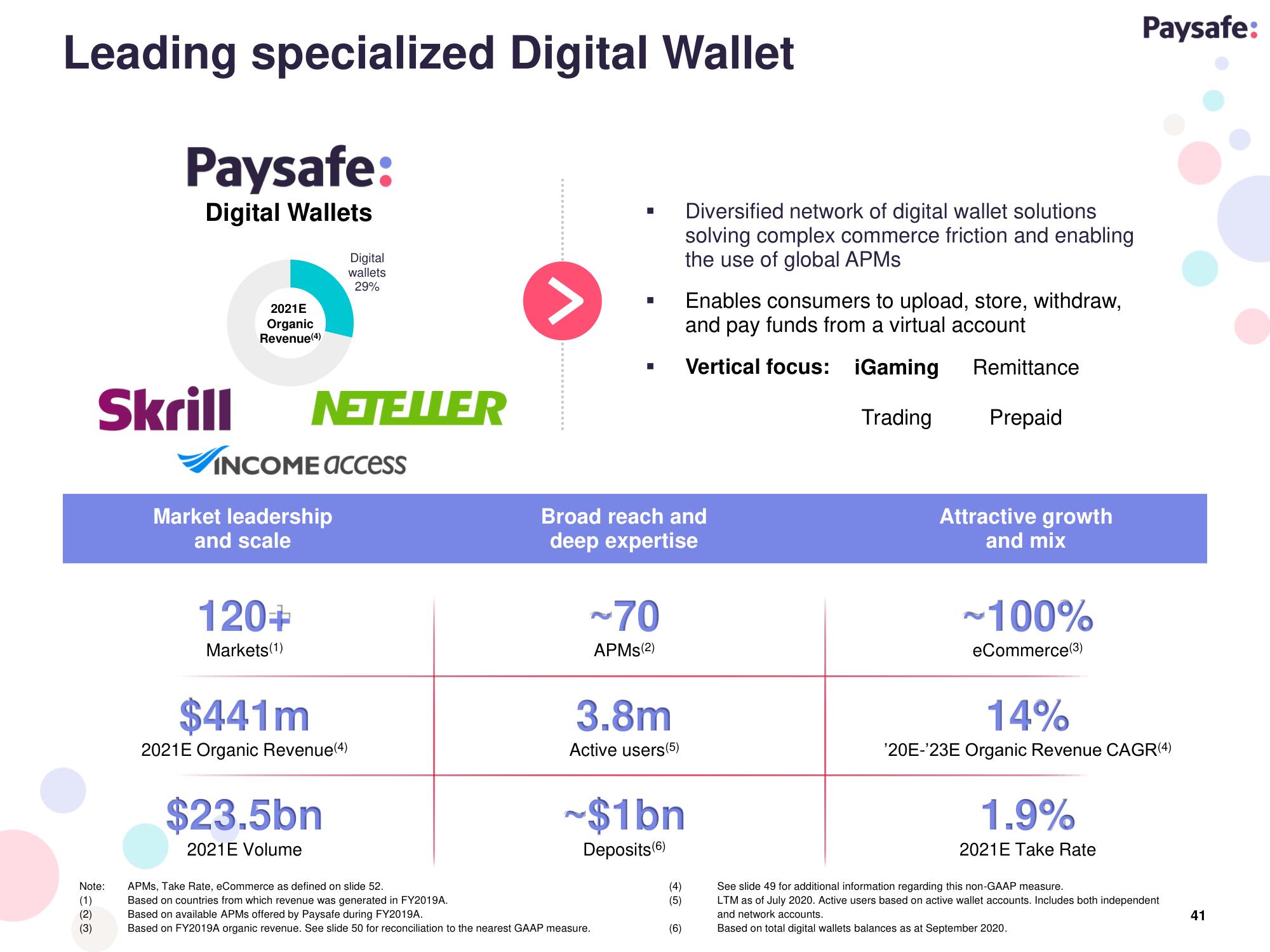 Paysafe SPAC Presentation Deck slide image #41