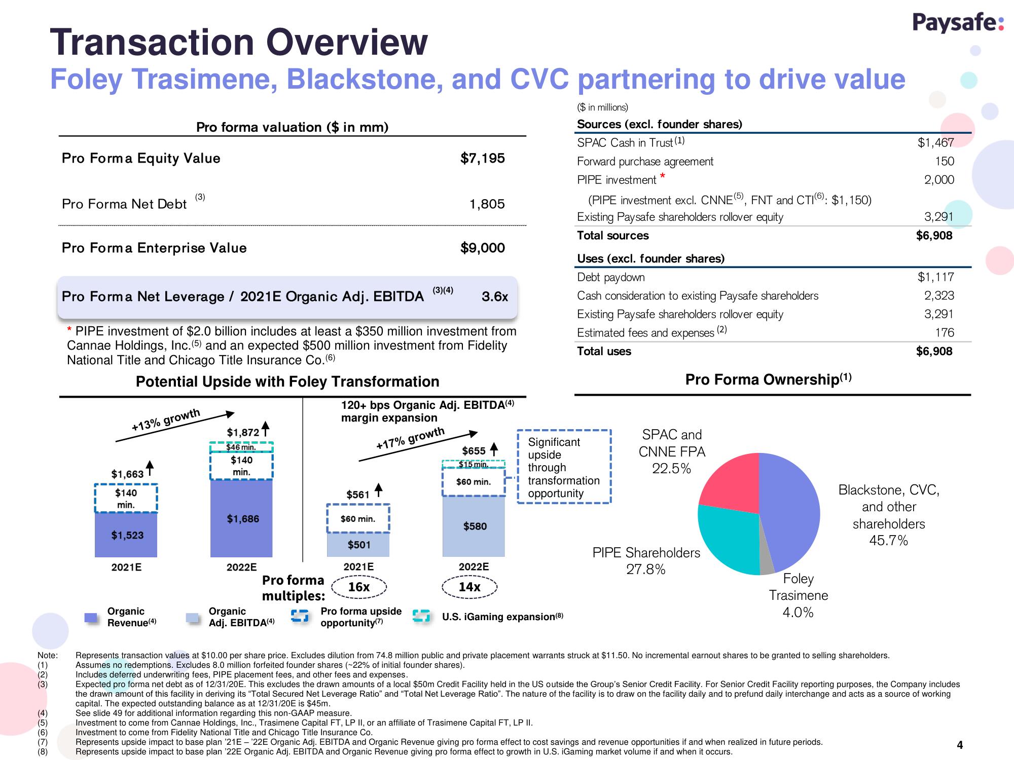 Paysafe SPAC Presentation Deck slide image