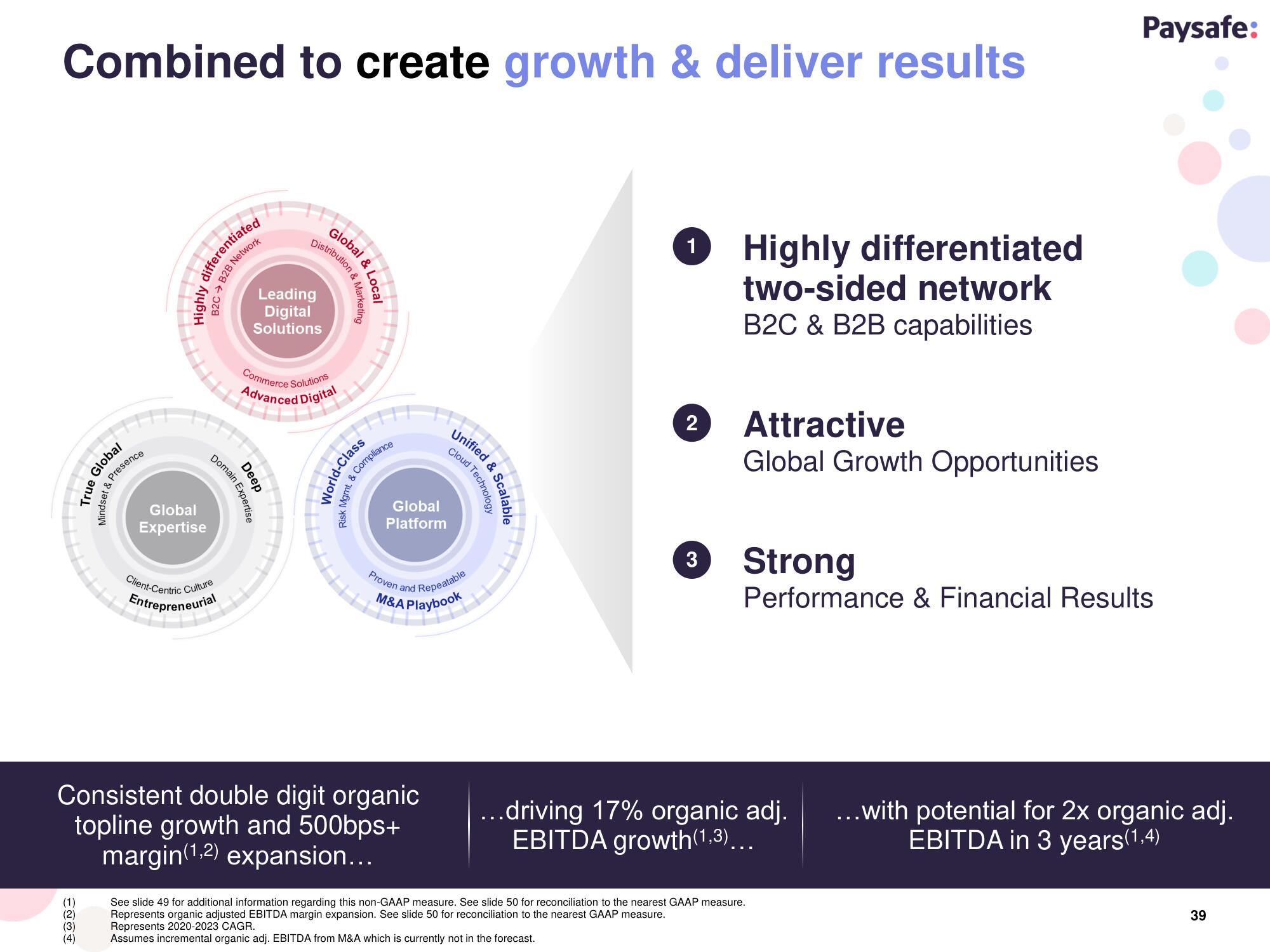 Paysafe SPAC Presentation Deck slide image #39