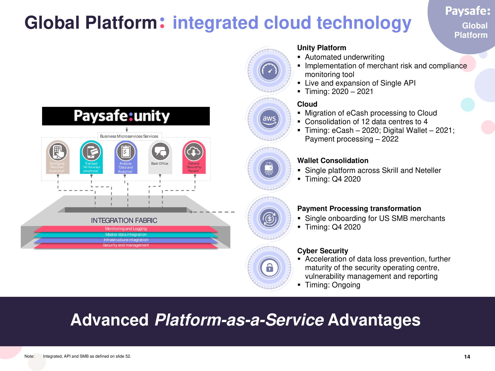 Paysafe SPAC Presentation Deck slide image #14