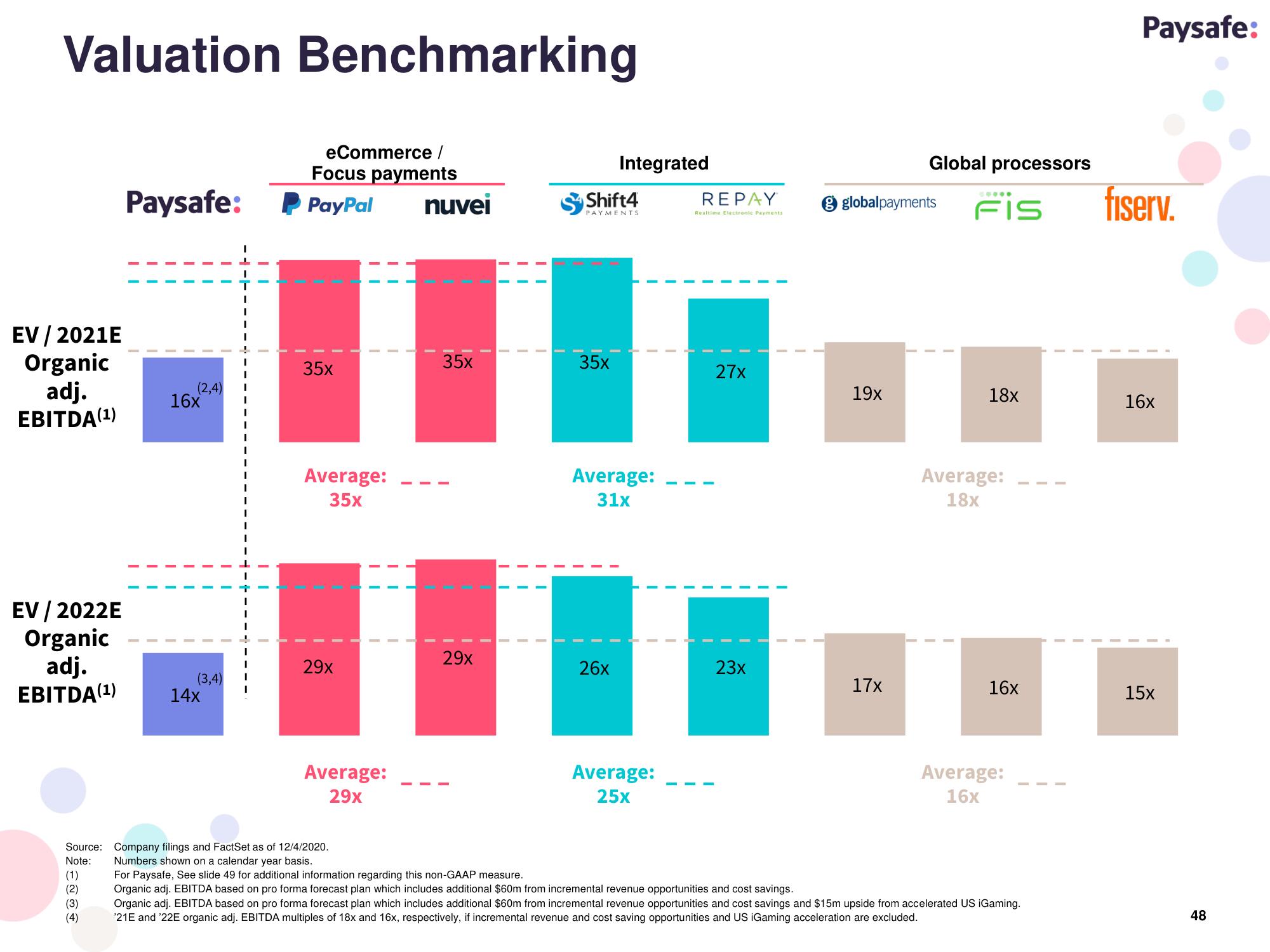 Paysafe SPAC Presentation Deck slide image #48