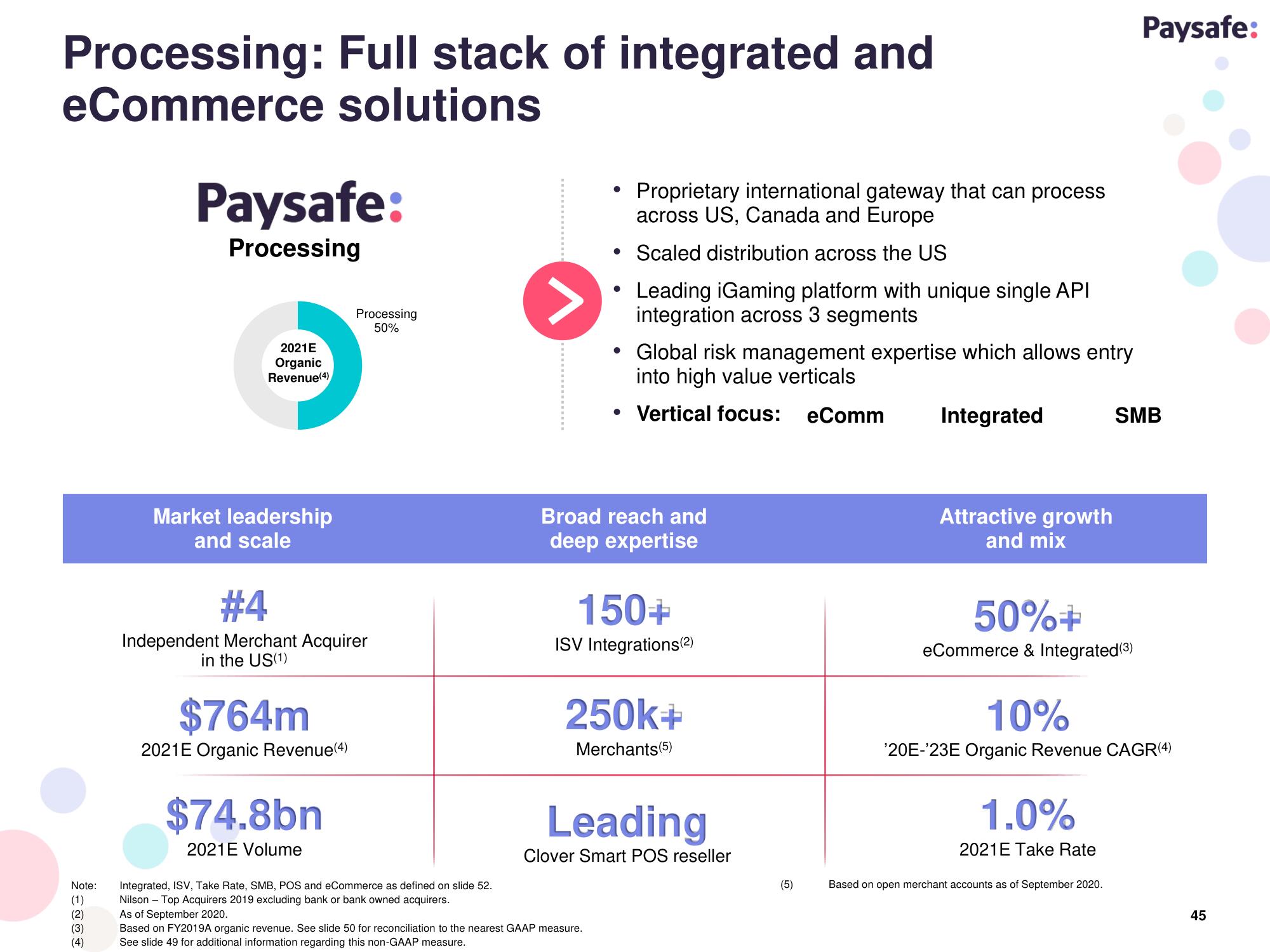 Paysafe SPAC Presentation Deck slide image #45