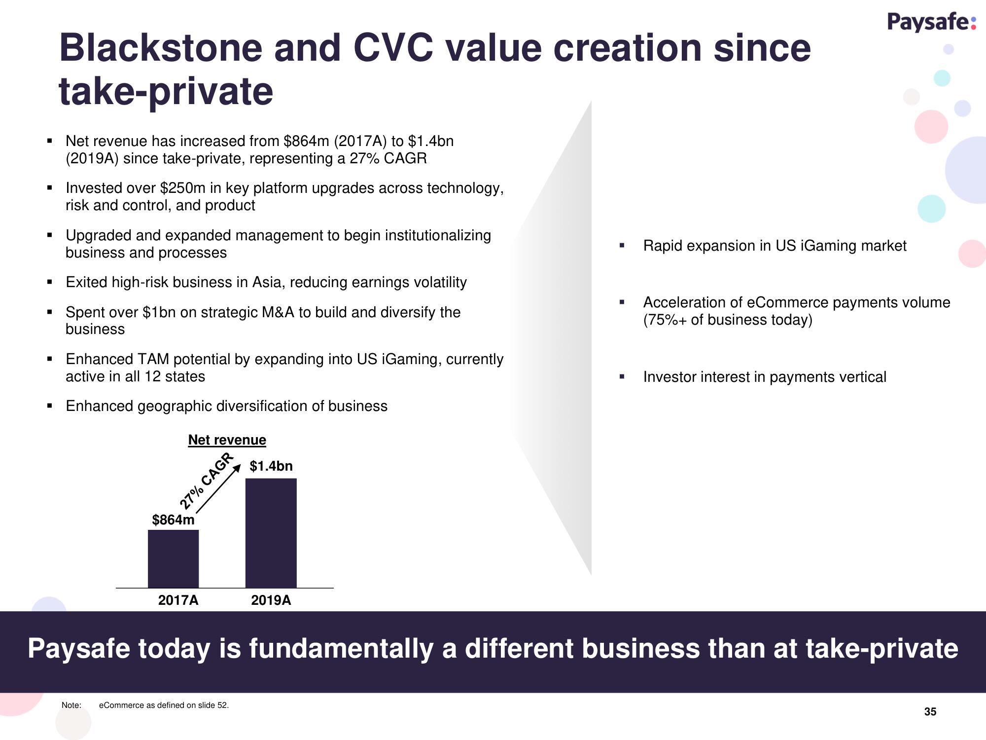 Paysafe SPAC Presentation Deck slide image #35