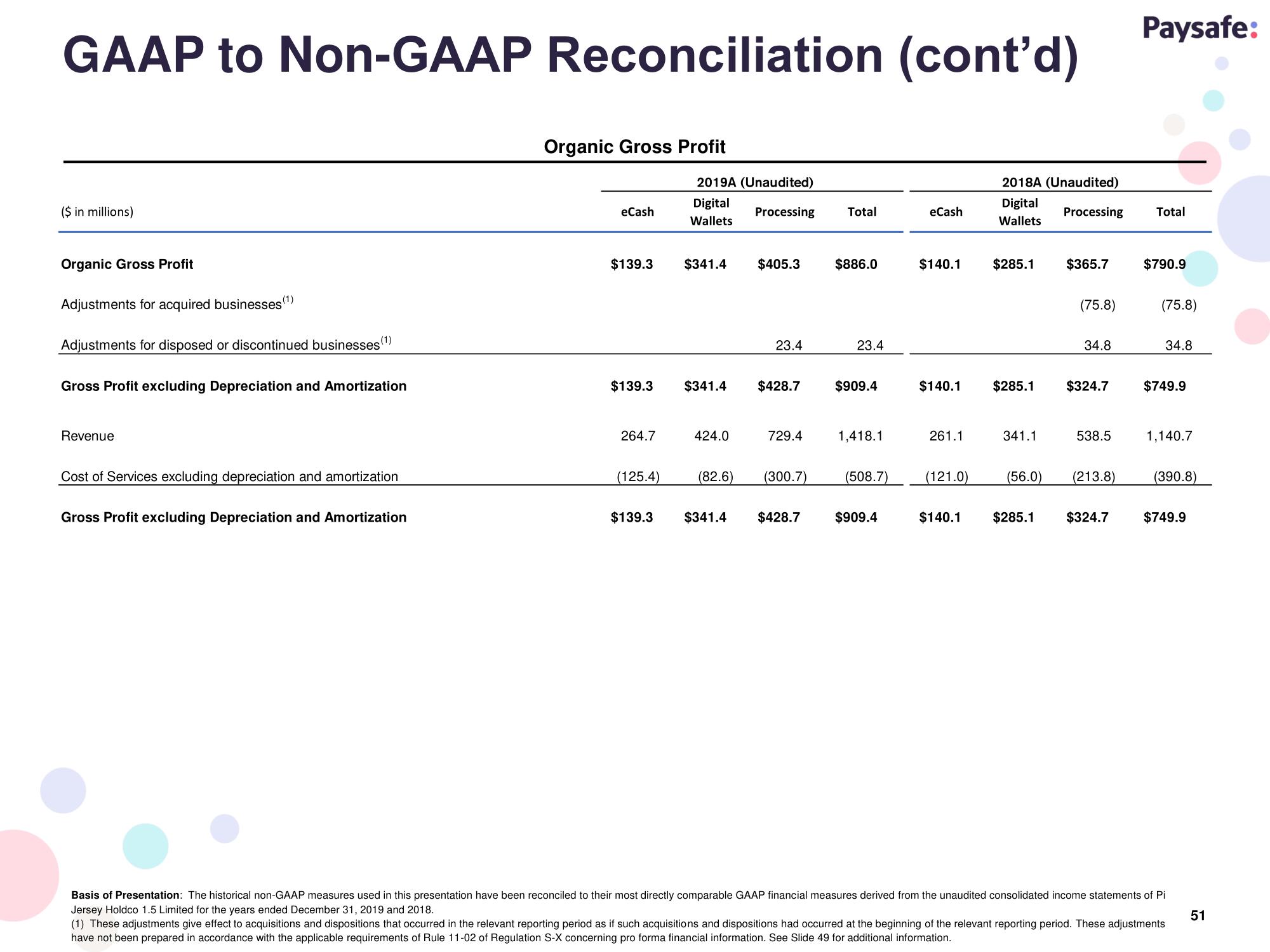 Paysafe SPAC Presentation Deck slide image #51