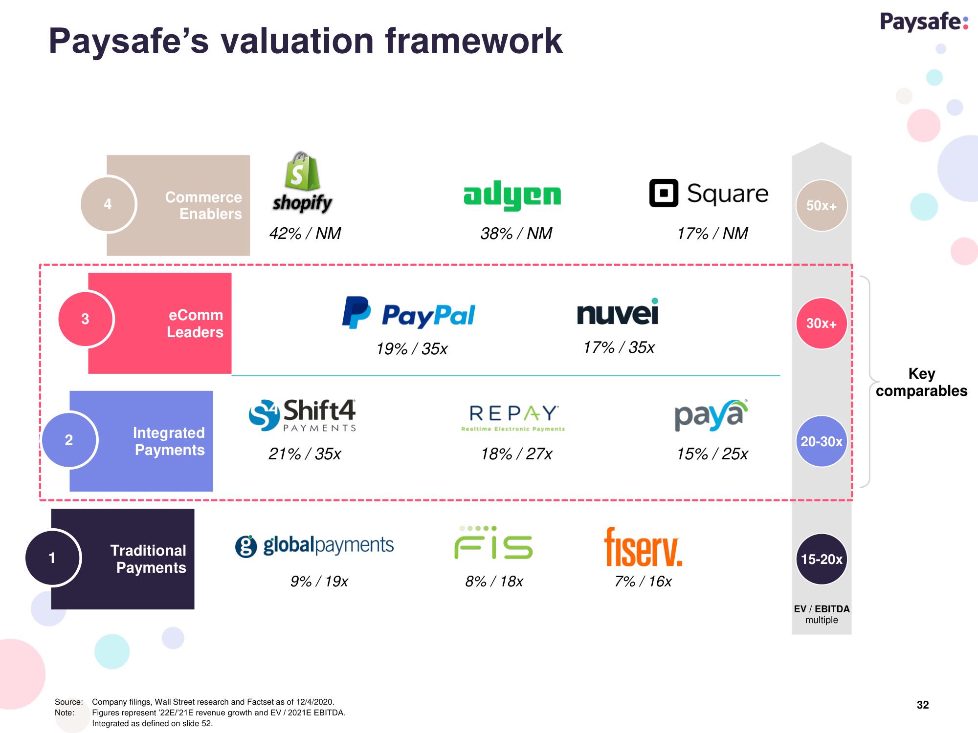 Paysafe SPAC Presentation Deck slide image #32