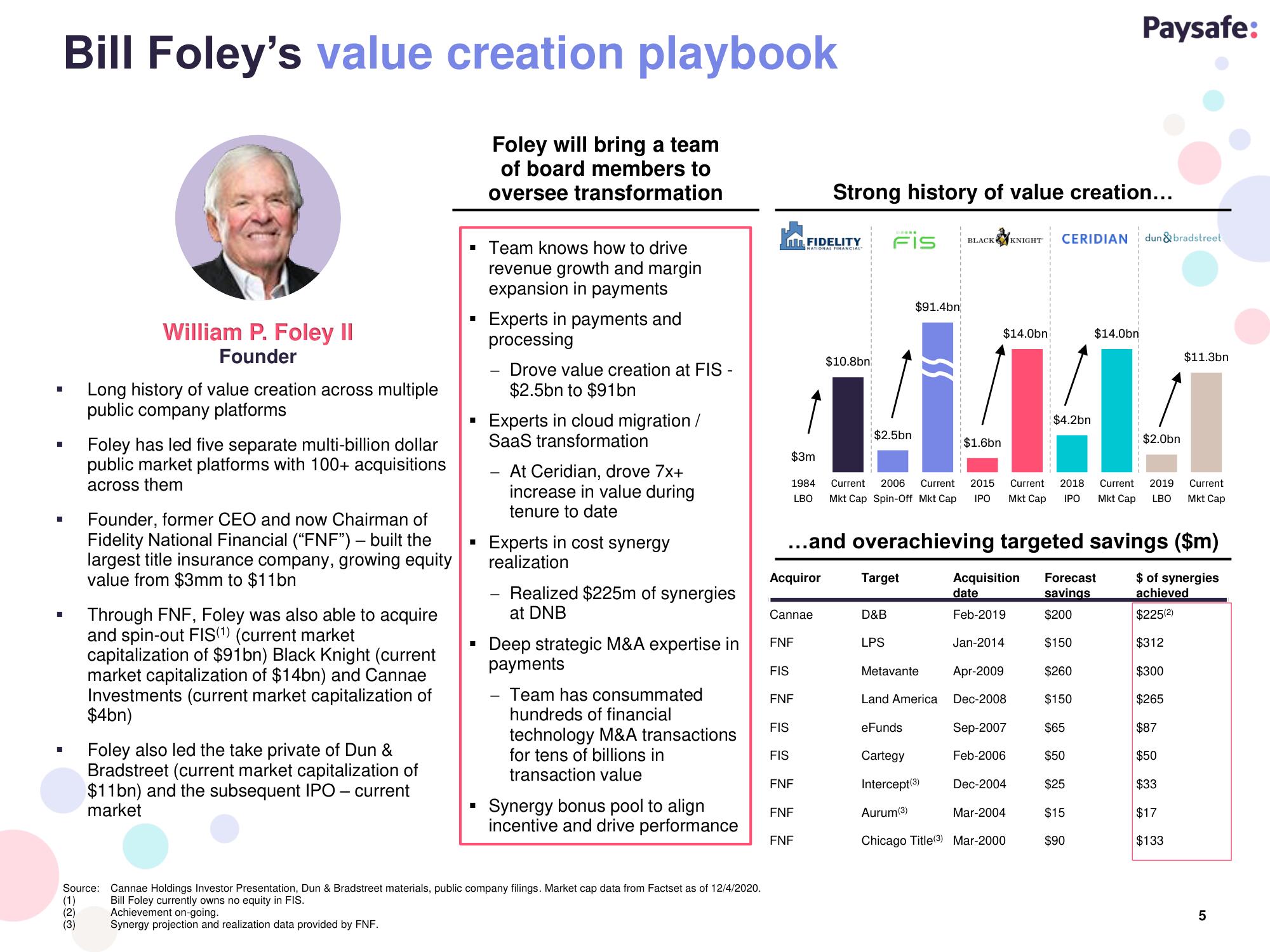 Paysafe SPAC Presentation Deck slide image #5