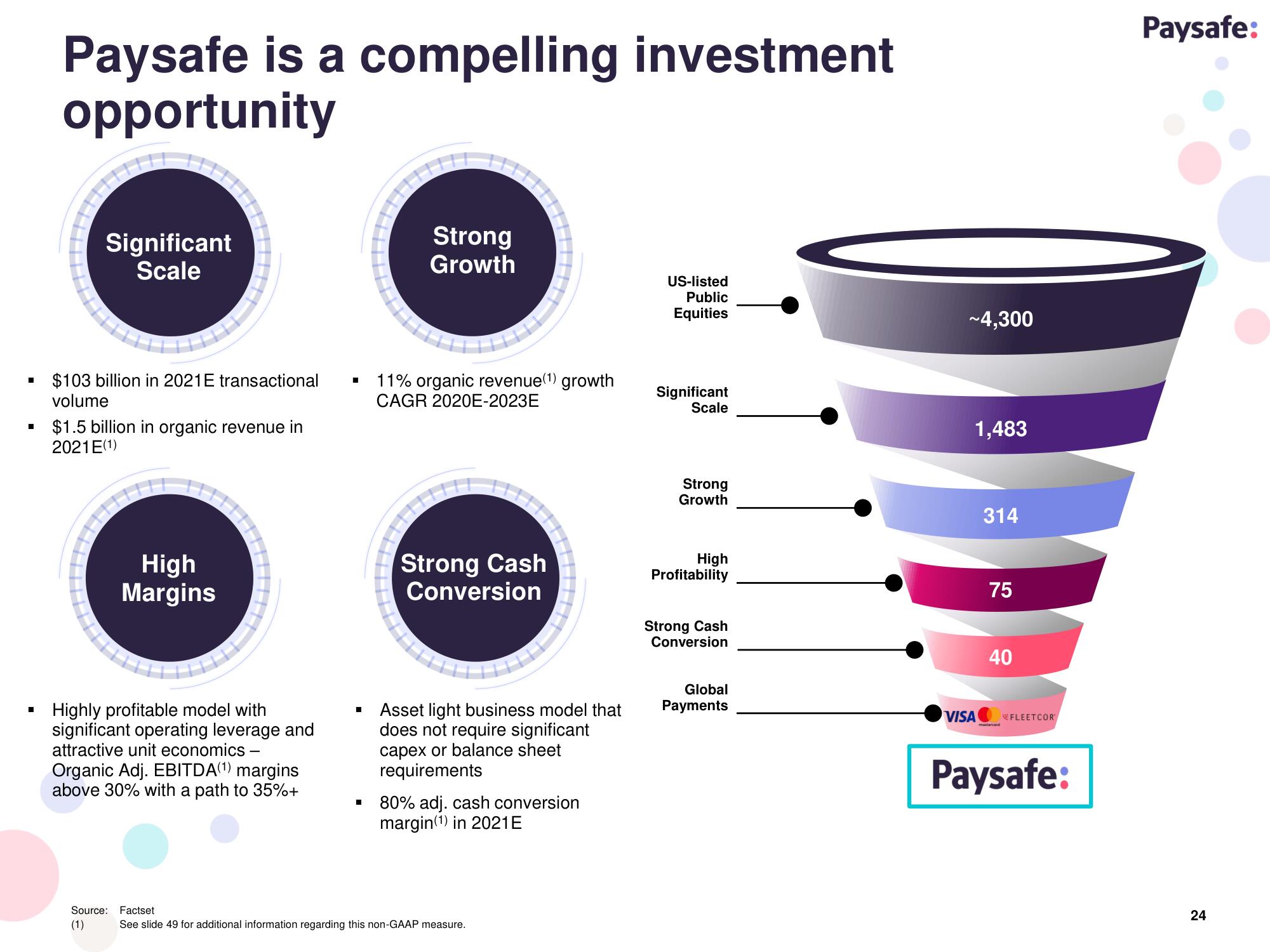 Paysafe SPAC Presentation Deck slide image #24