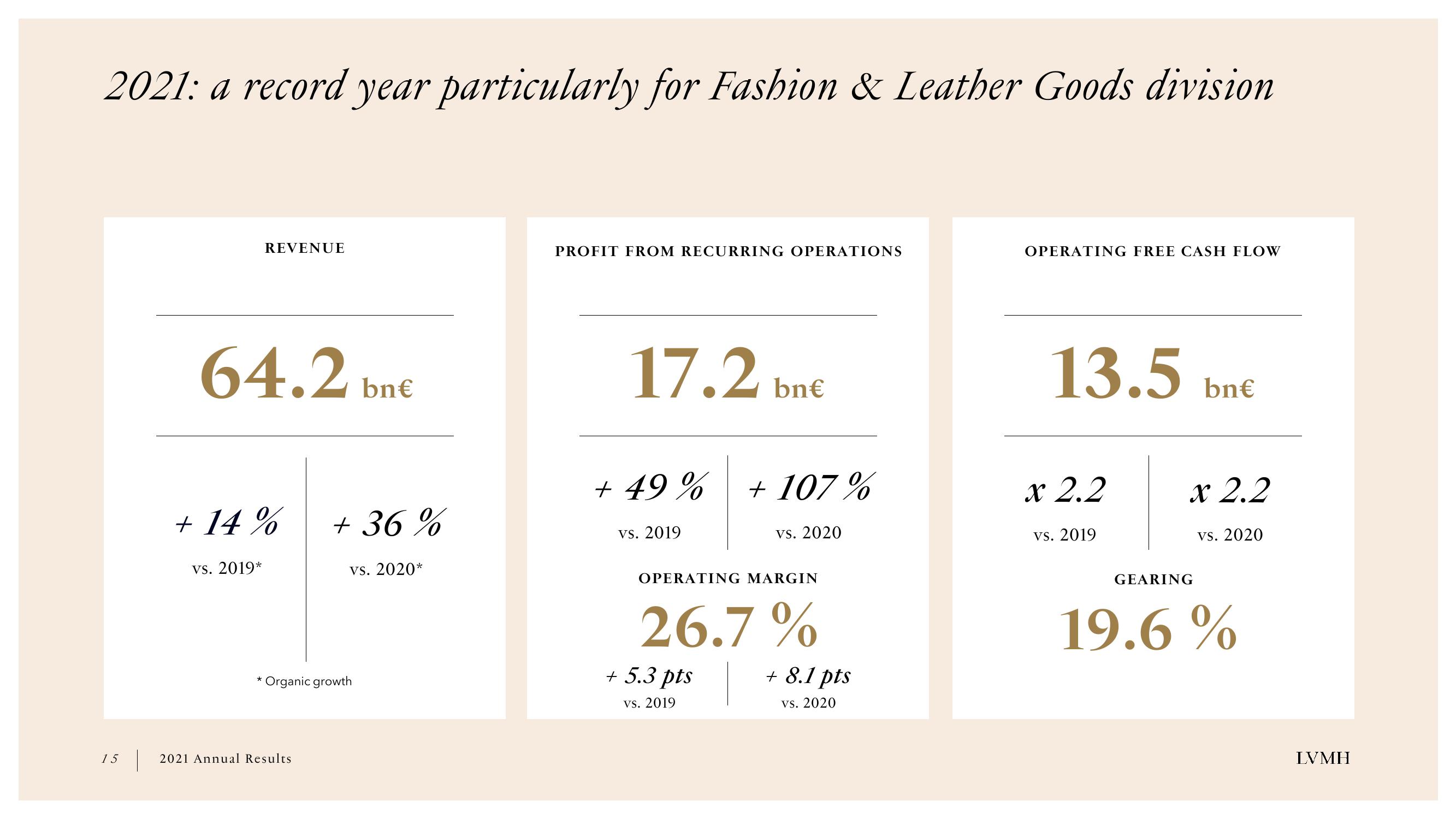 LVMH Results Presentation Deck slide image #15