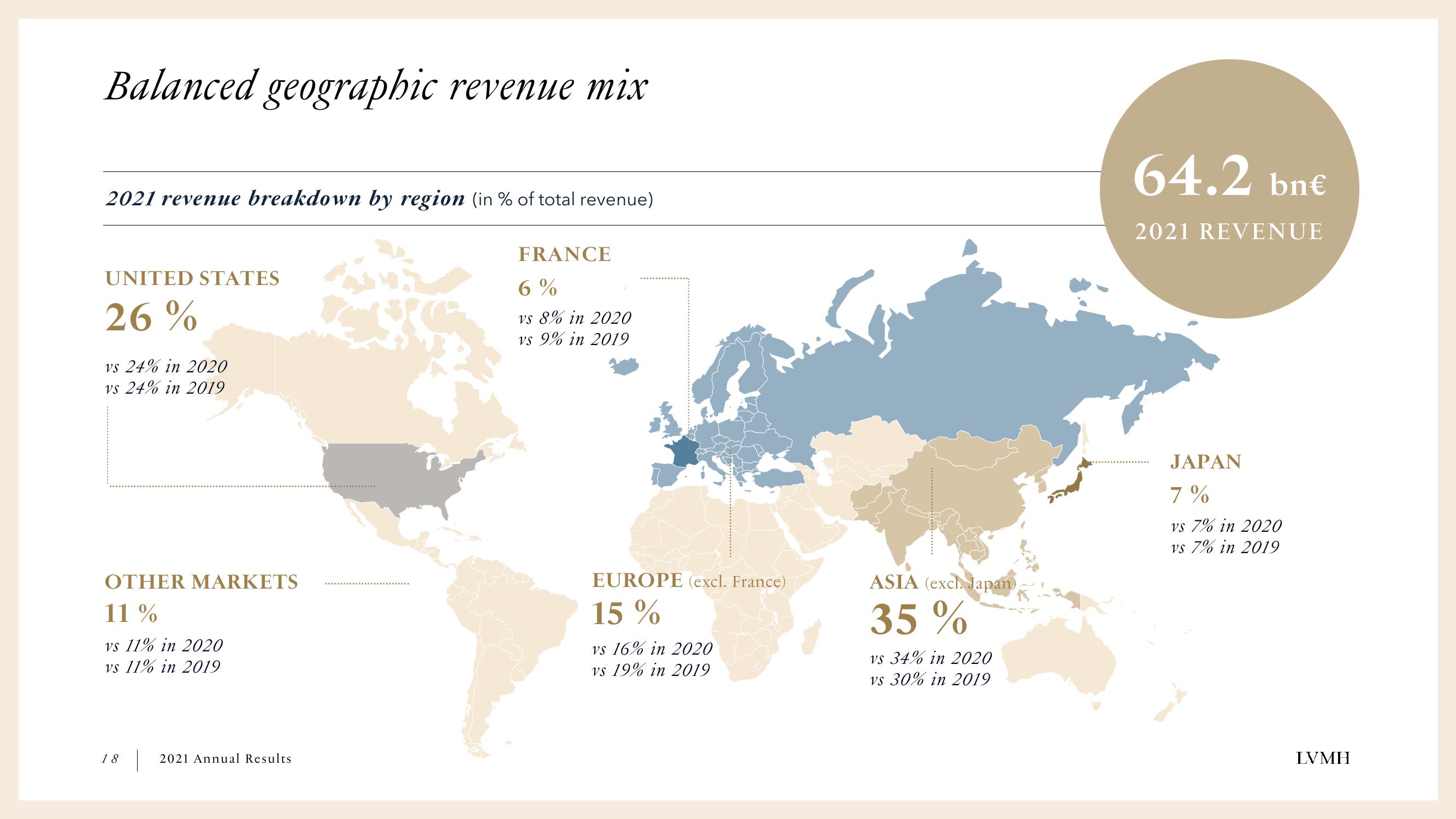 LVMH Results Presentation Deck slide image #18