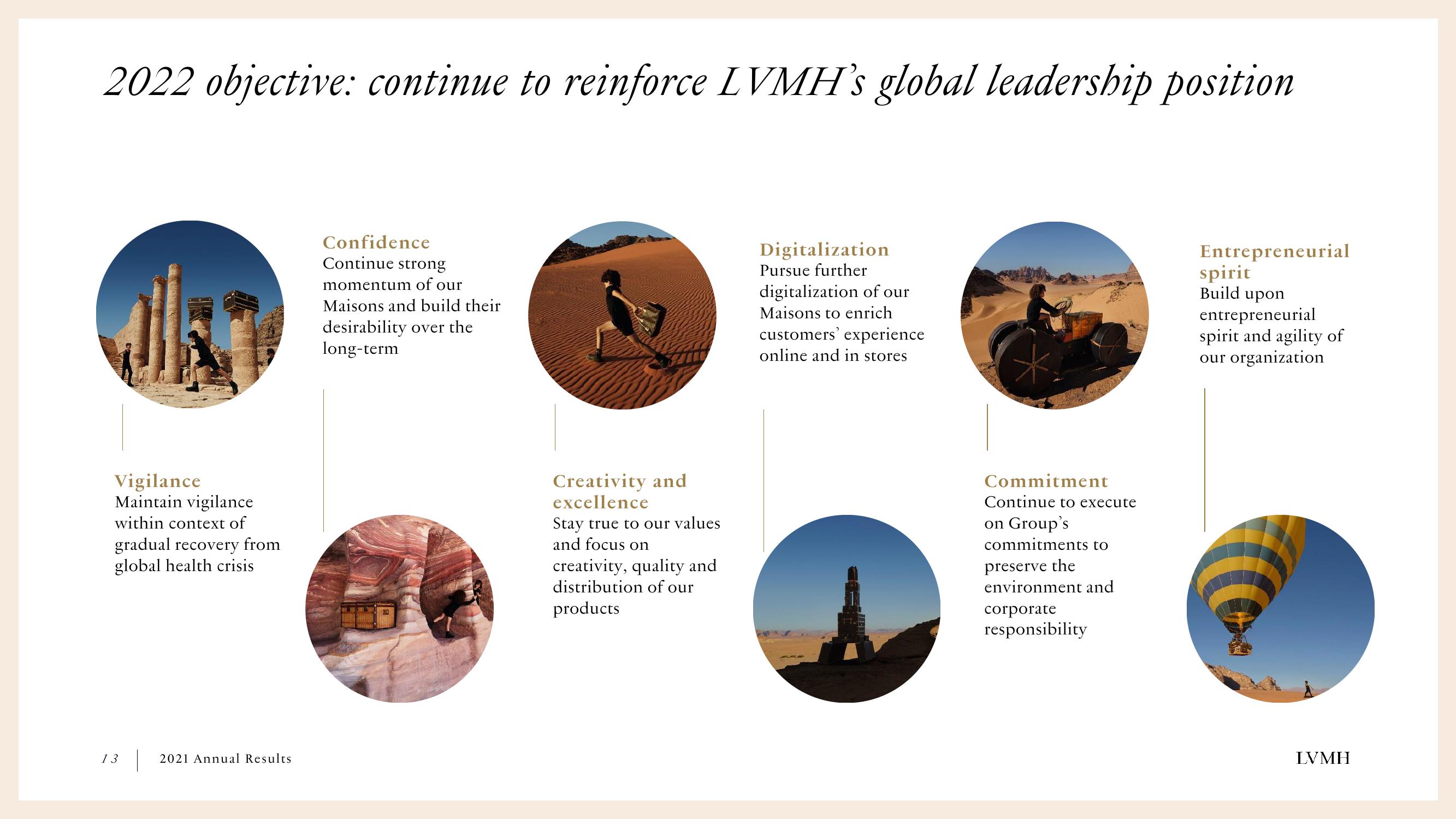 LVMH Results Presentation Deck slide image #13