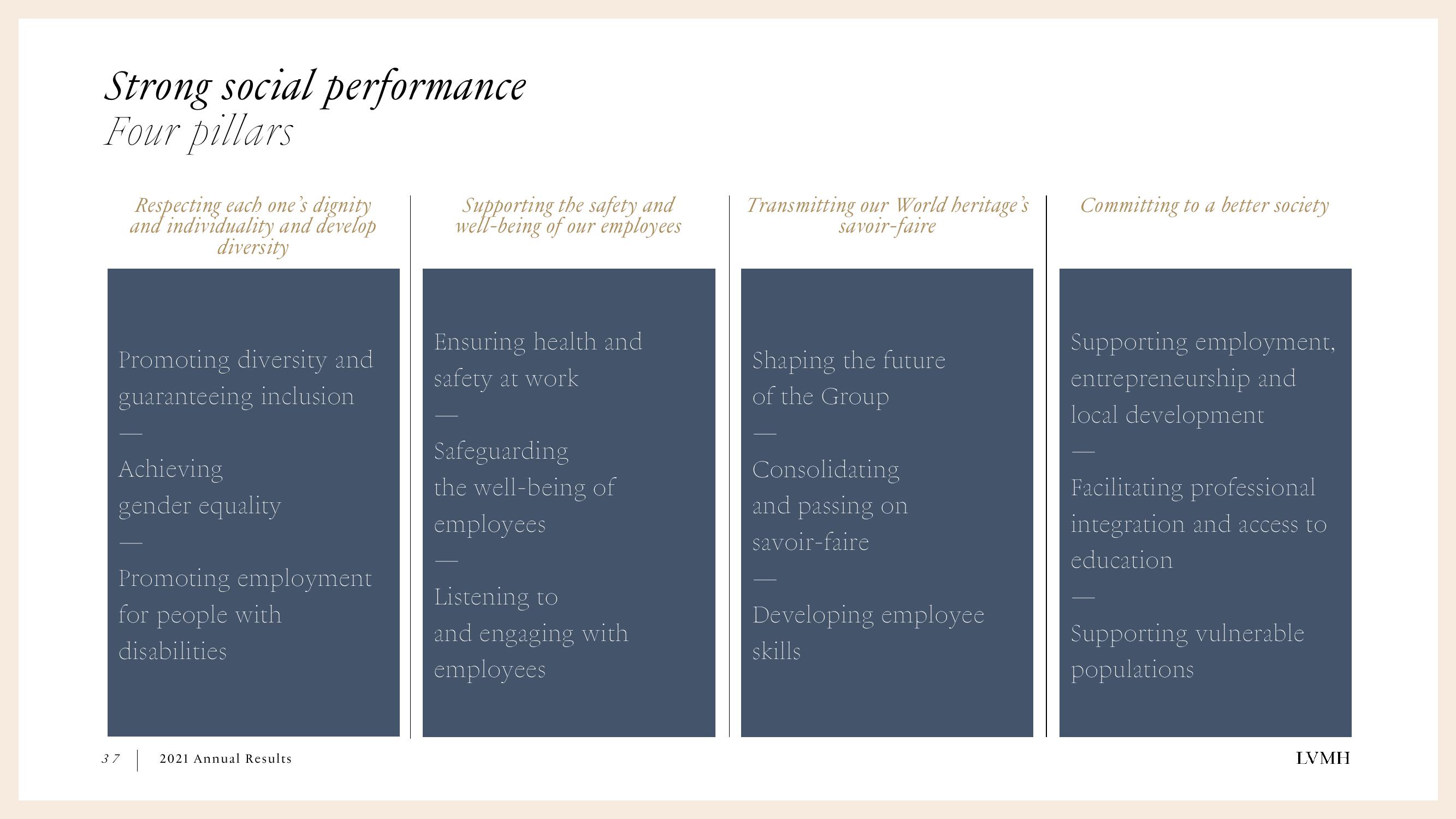 LVMH Results Presentation Deck slide image #37