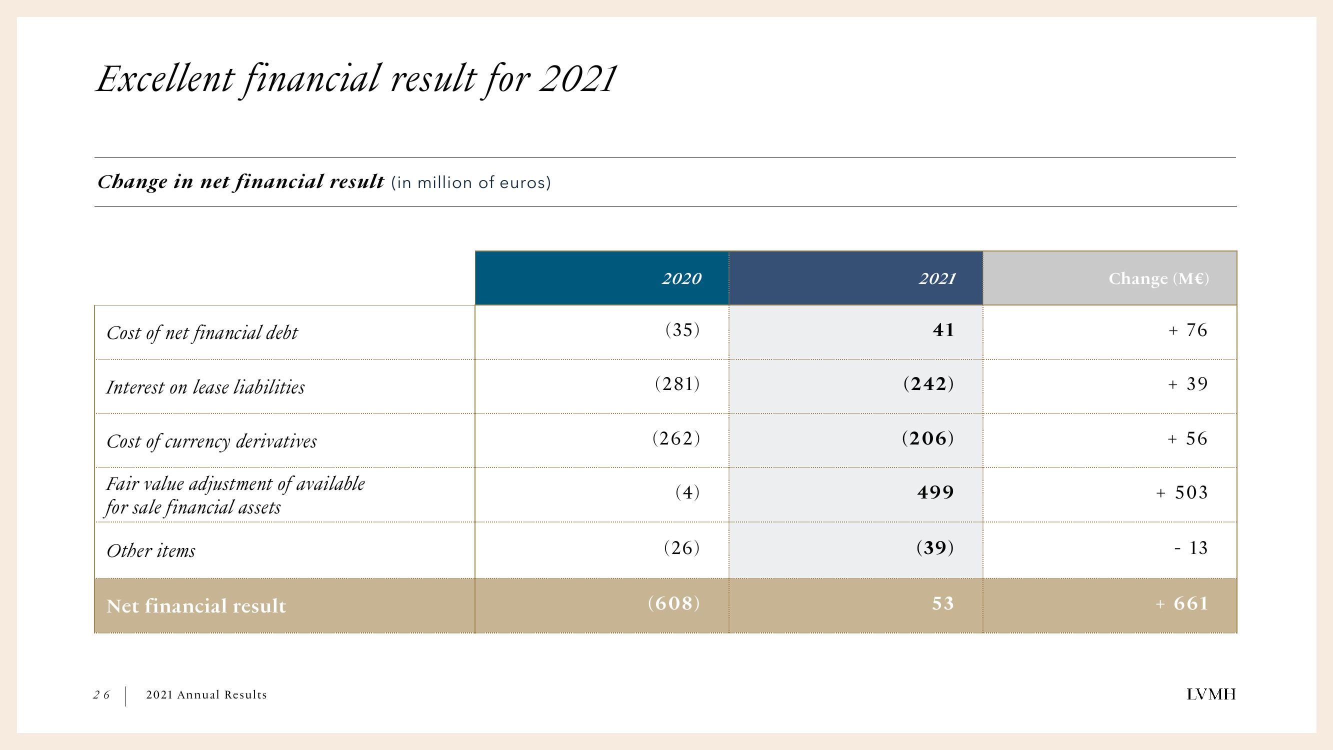 LVMH Results Presentation Deck slide image #26