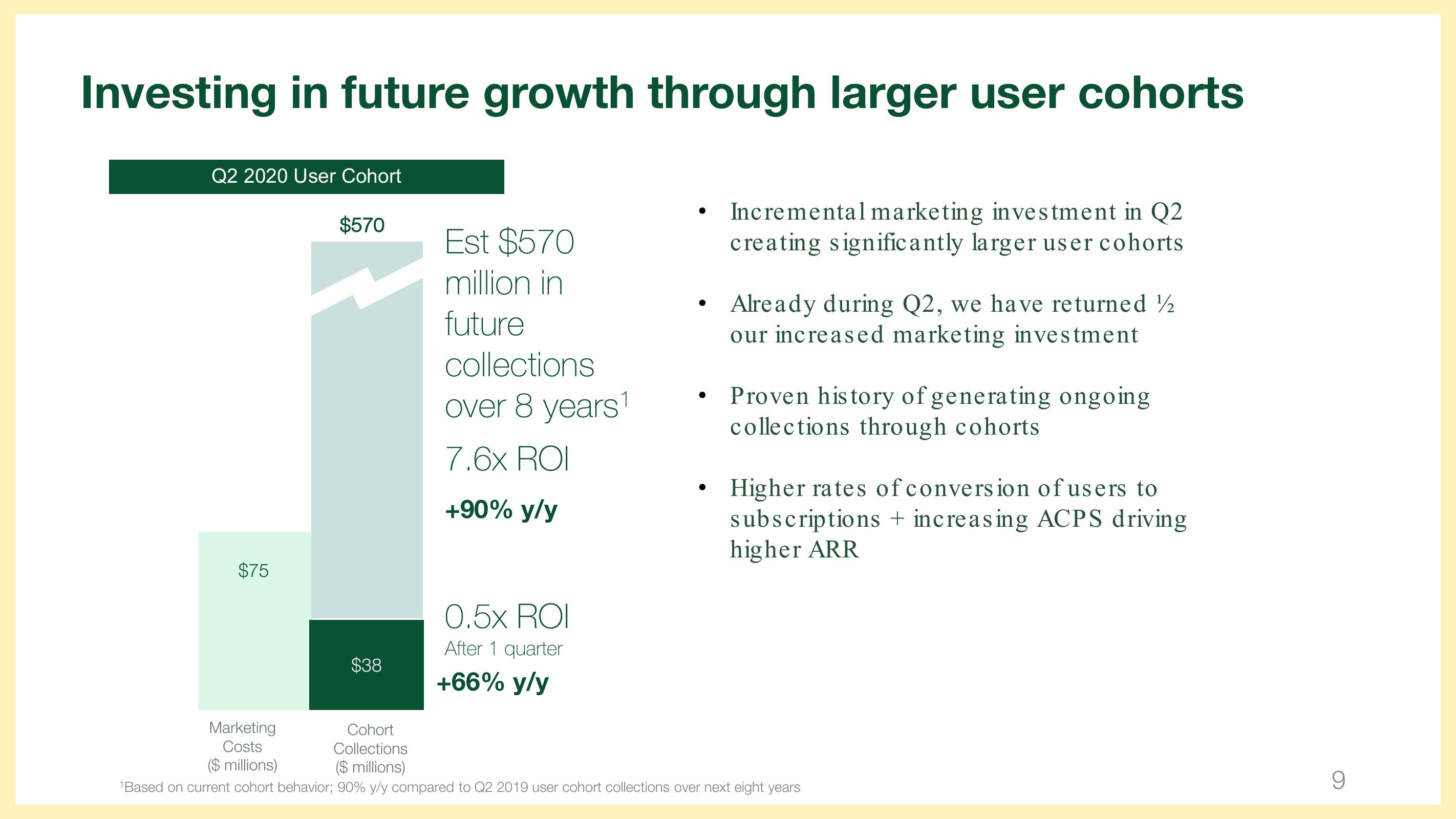 Wix Results Presentation Deck slide image #9