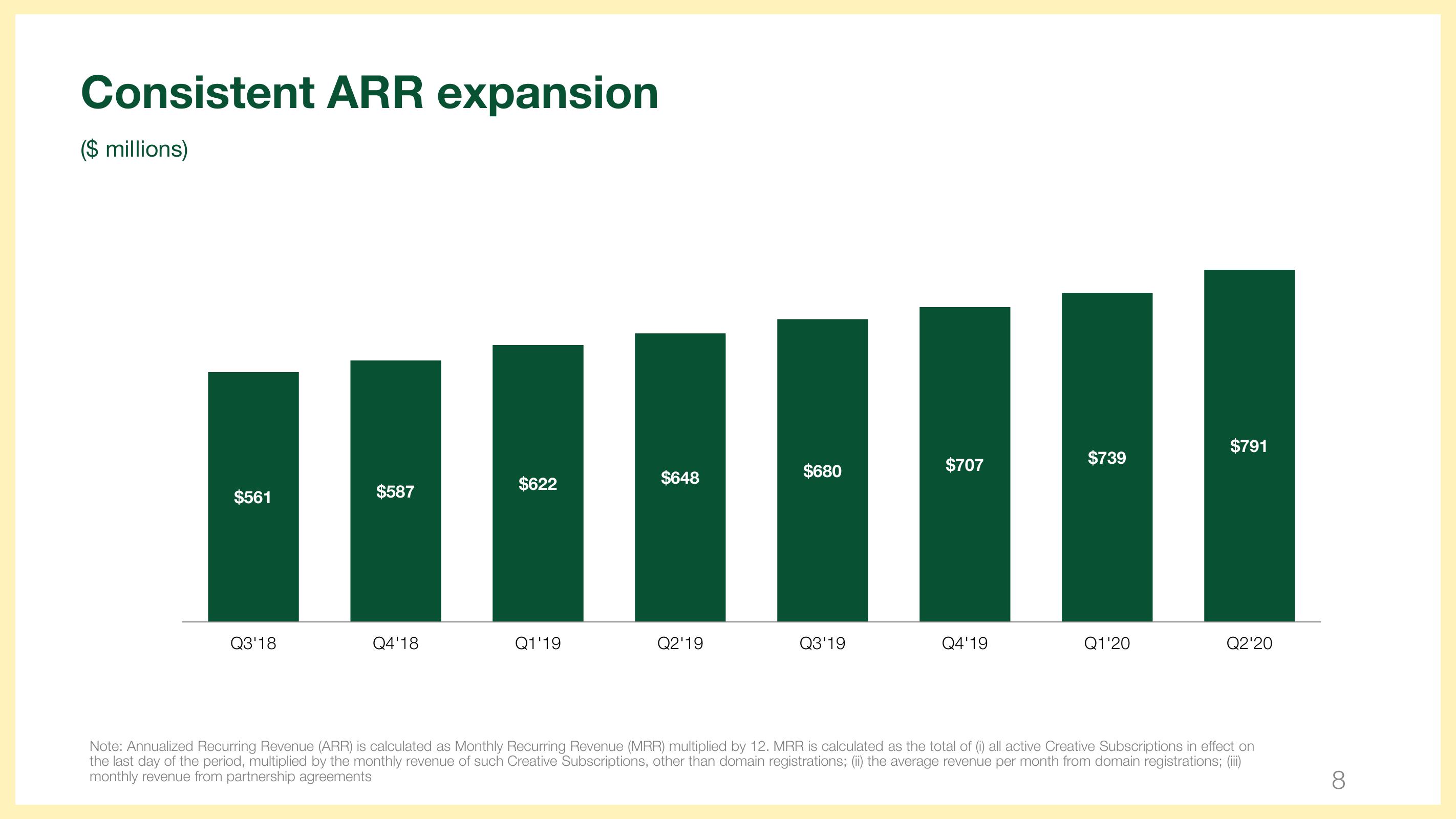 Wix Results Presentation Deck slide image #8