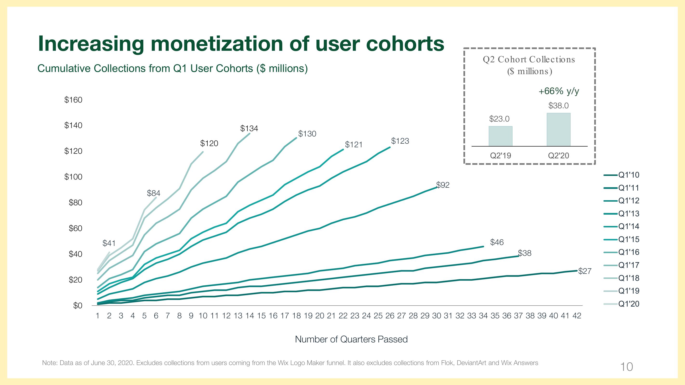 Wix Results Presentation Deck slide image #10