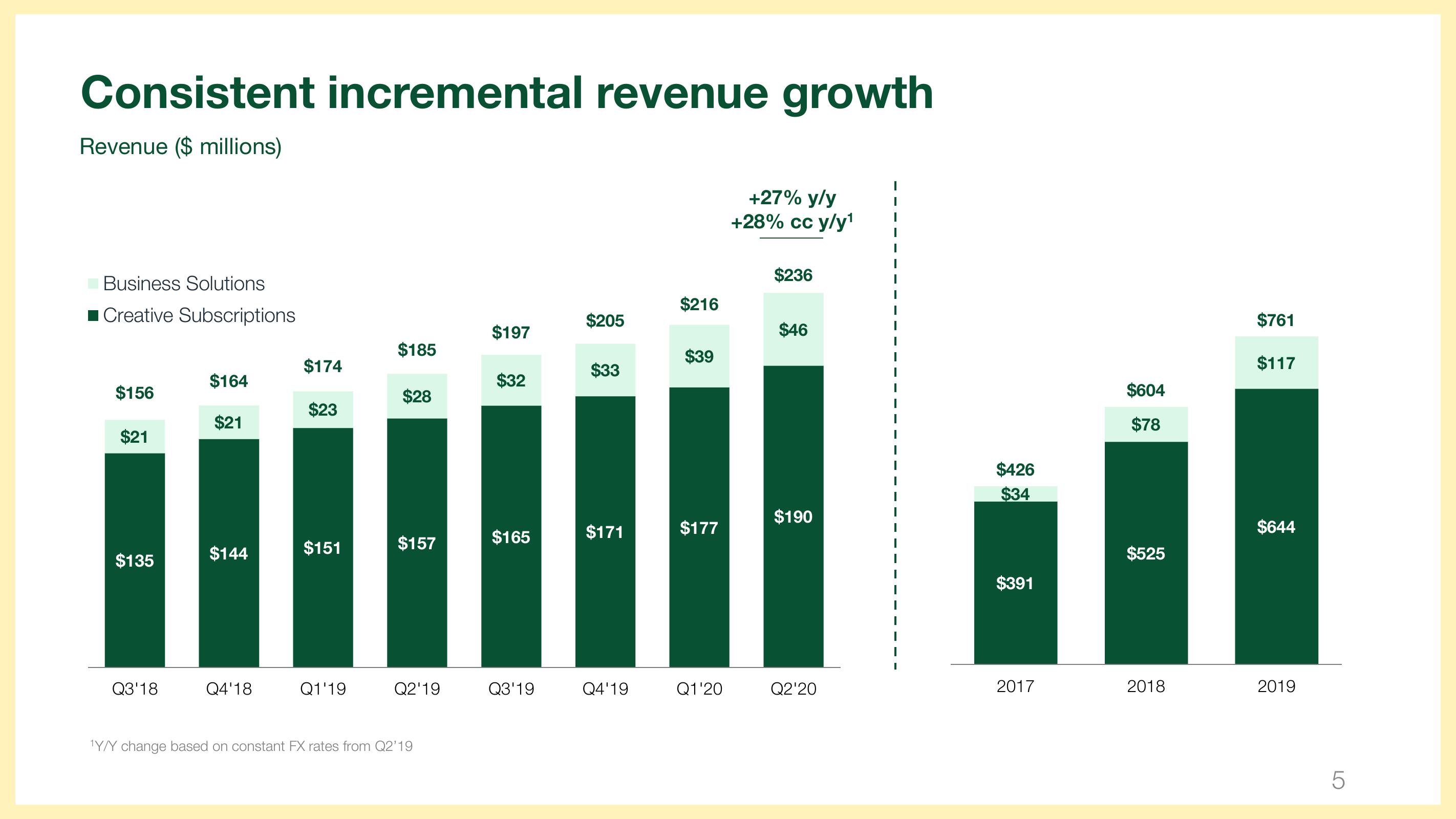 Wix Results Presentation Deck slide image #5