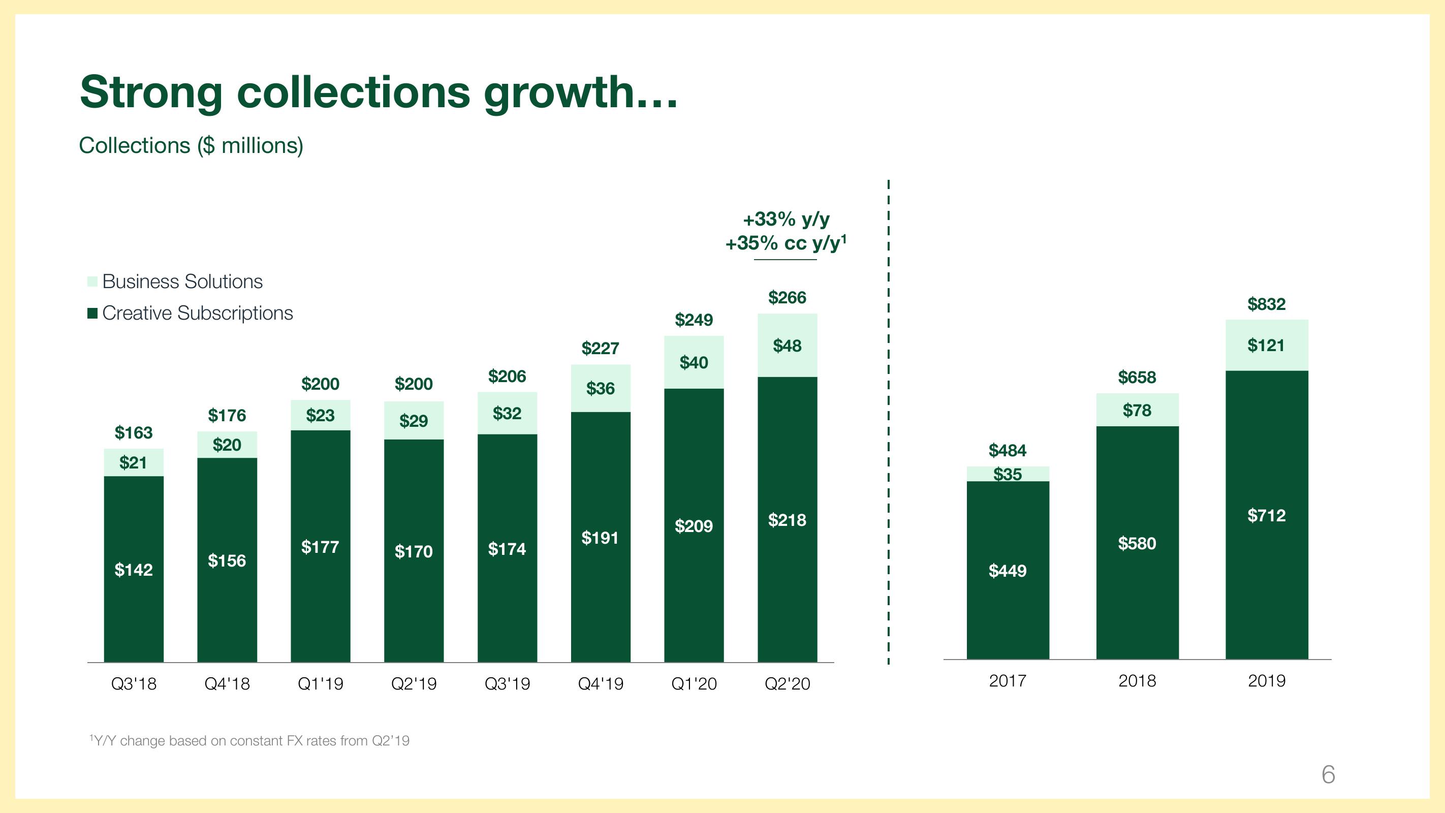 Wix Results Presentation Deck slide image #6