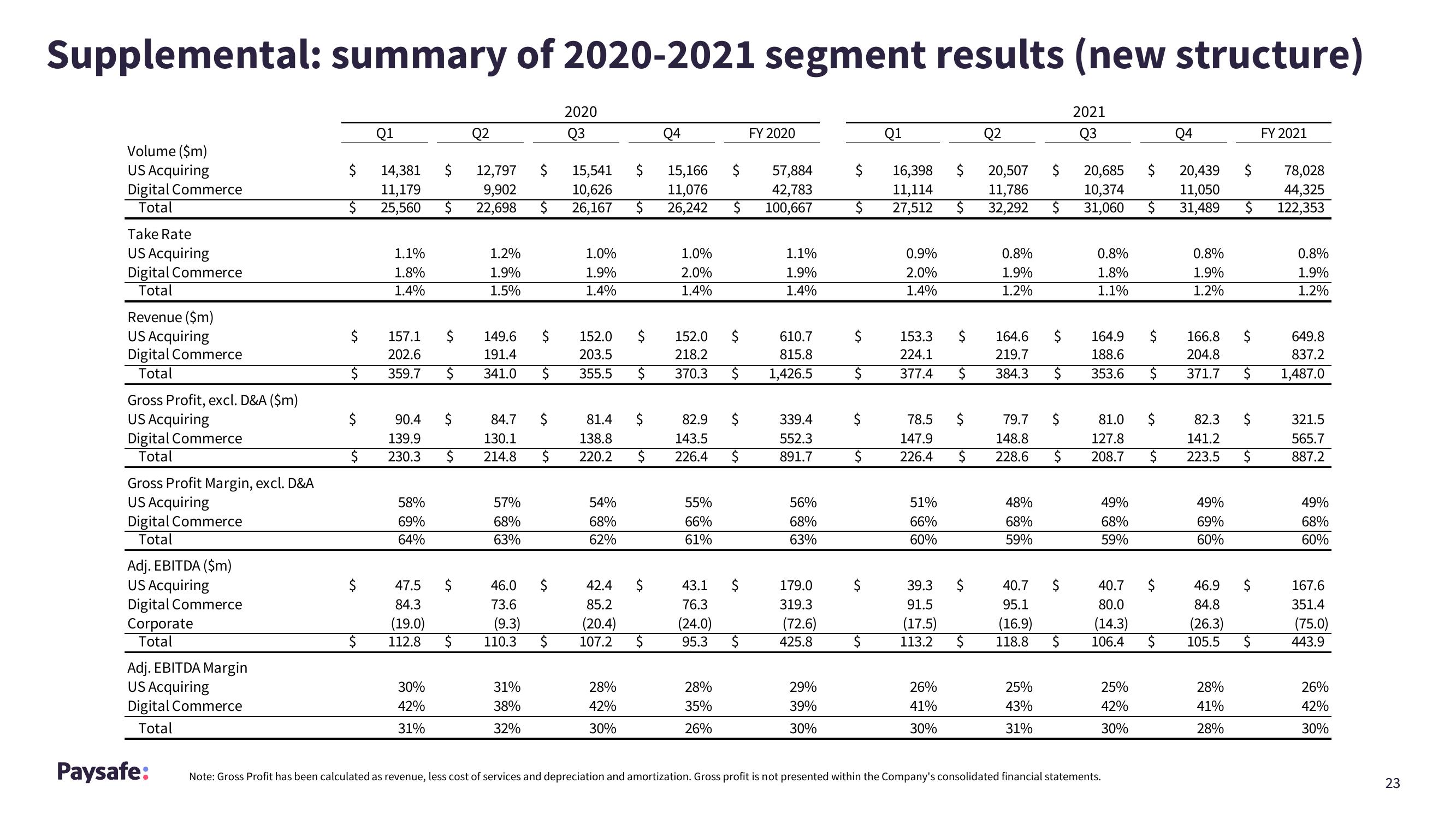 Paysafe Results Presentation Deck slide image #23