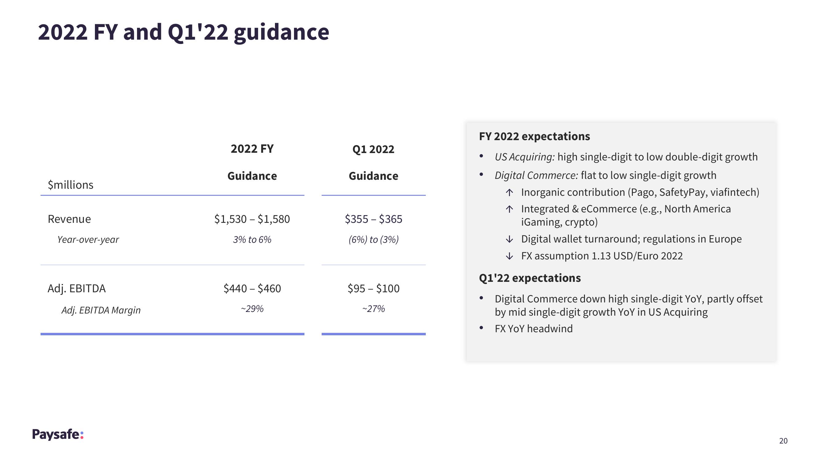 Paysafe Results Presentation Deck slide image #20