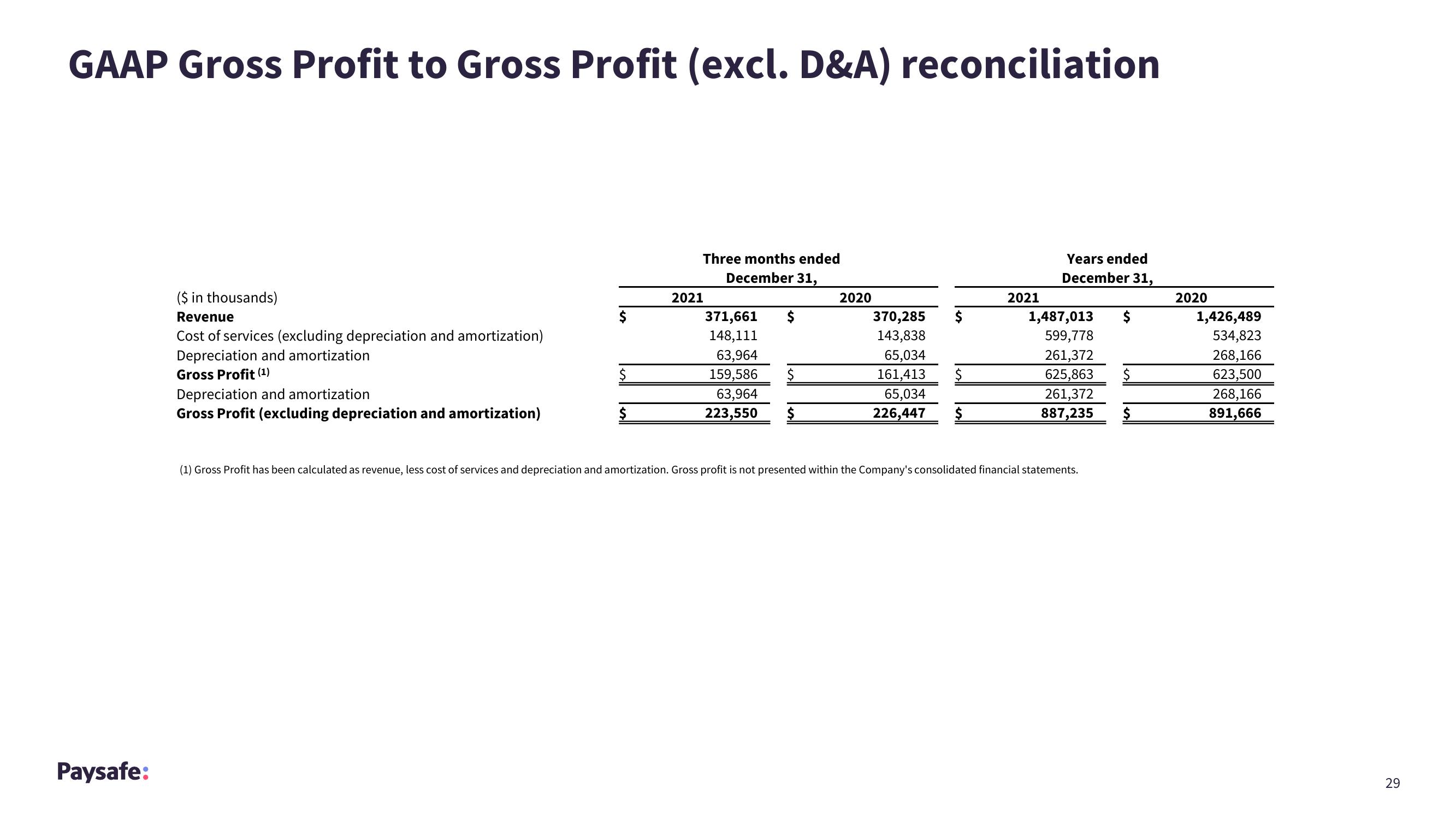 Paysafe Results Presentation Deck slide image #29