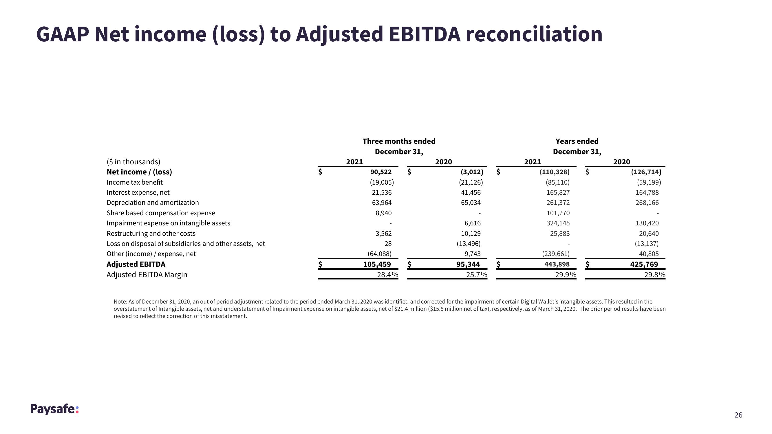 Paysafe Results Presentation Deck slide image