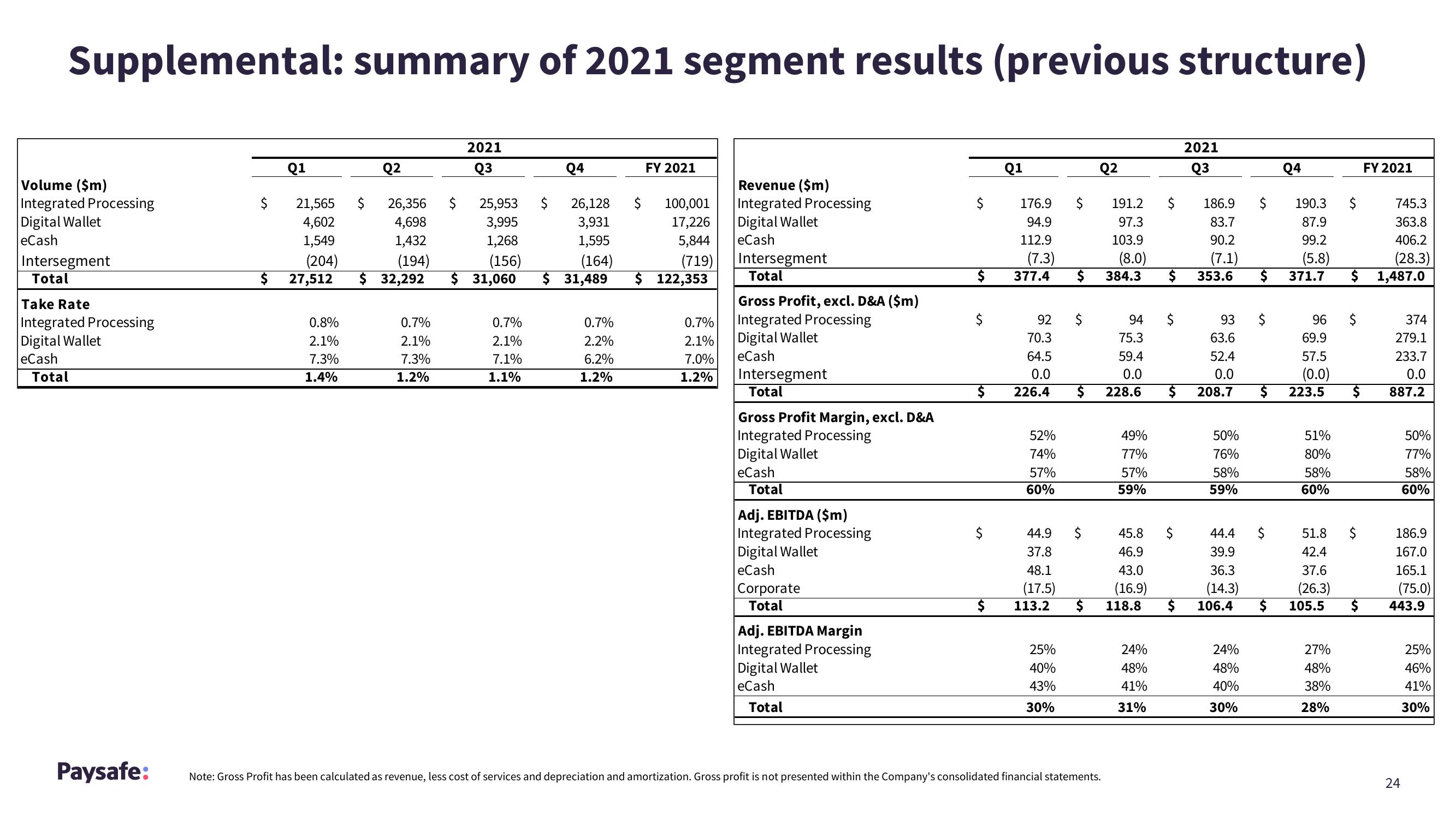 Paysafe Results Presentation Deck slide image