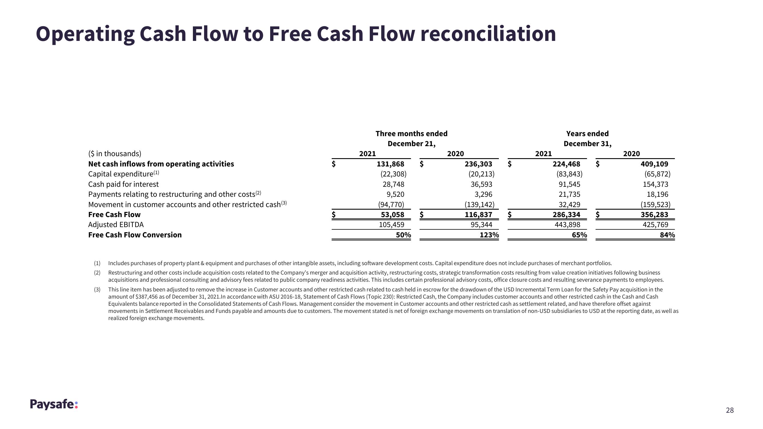 Paysafe Results Presentation Deck slide image