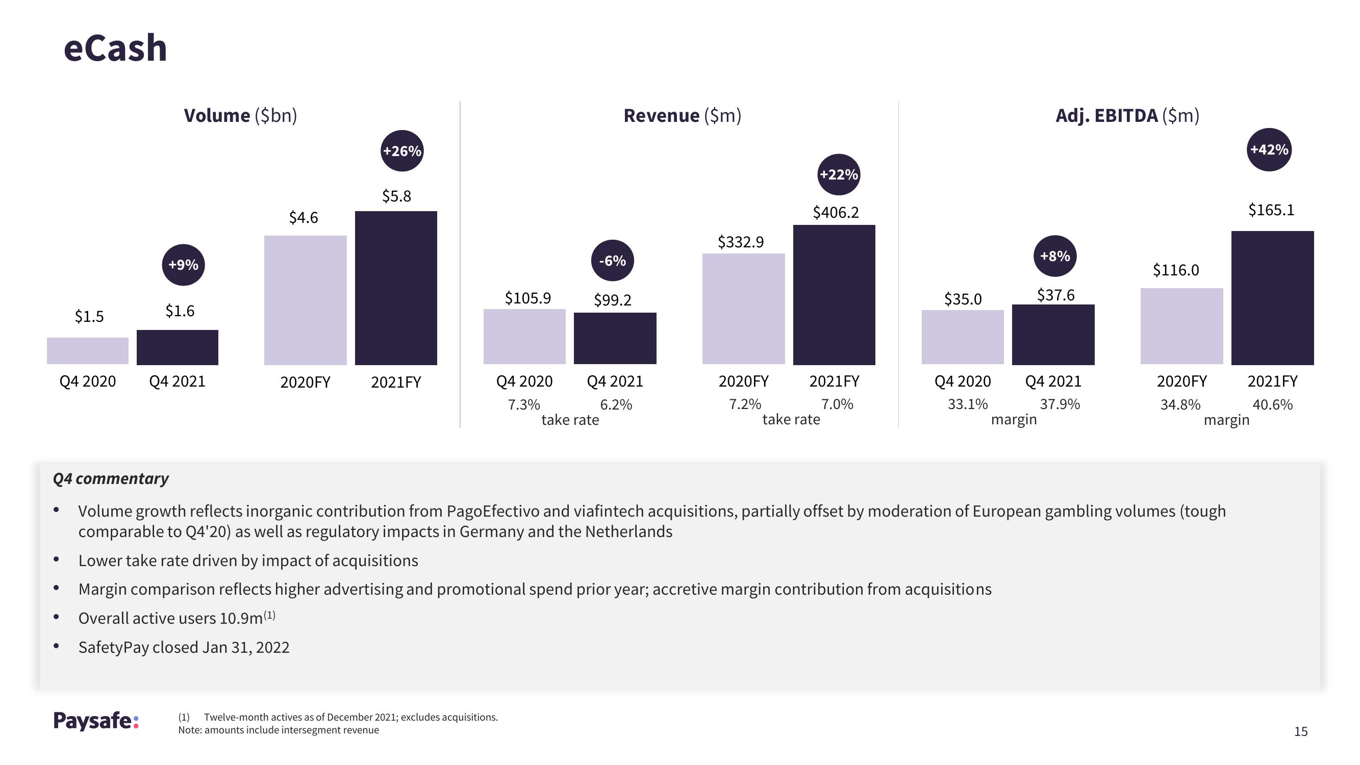 Paysafe Results Presentation Deck slide image #15