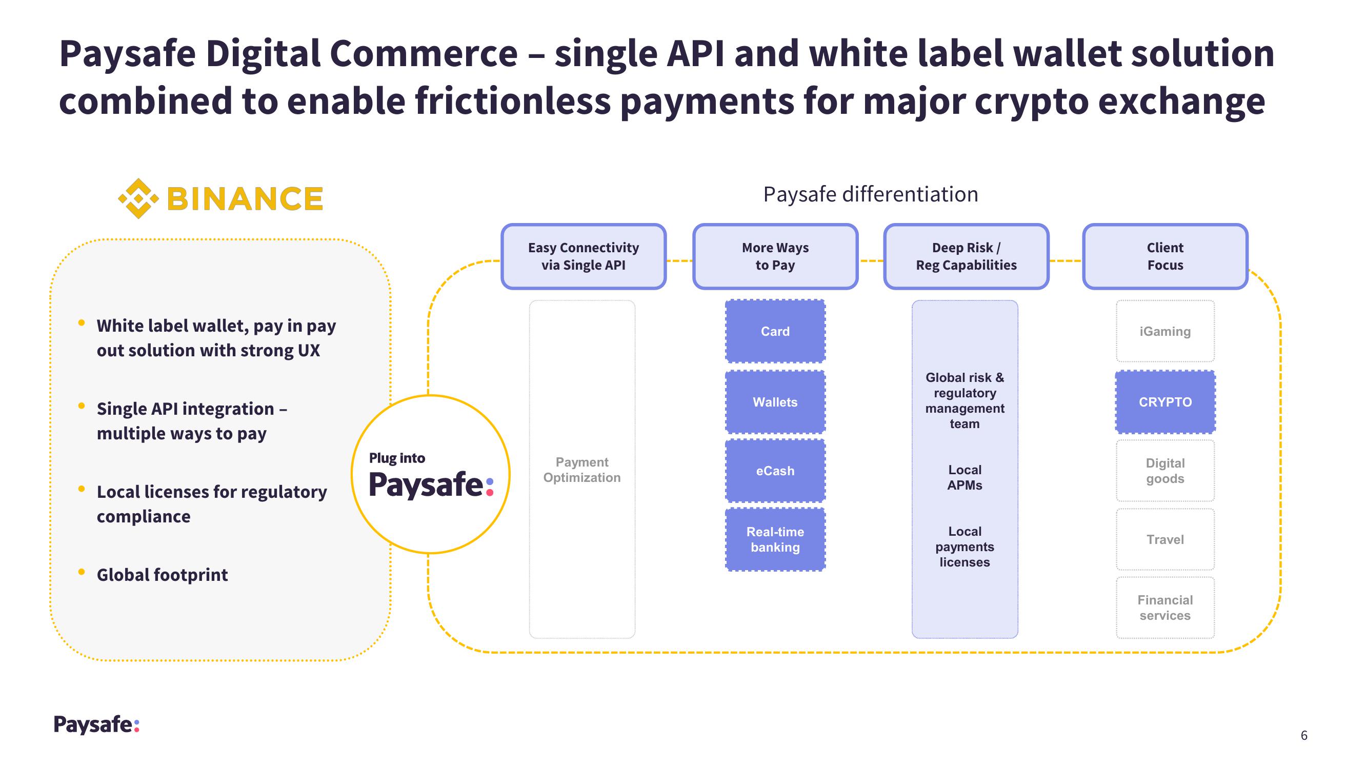 Paysafe Results Presentation Deck slide image #6