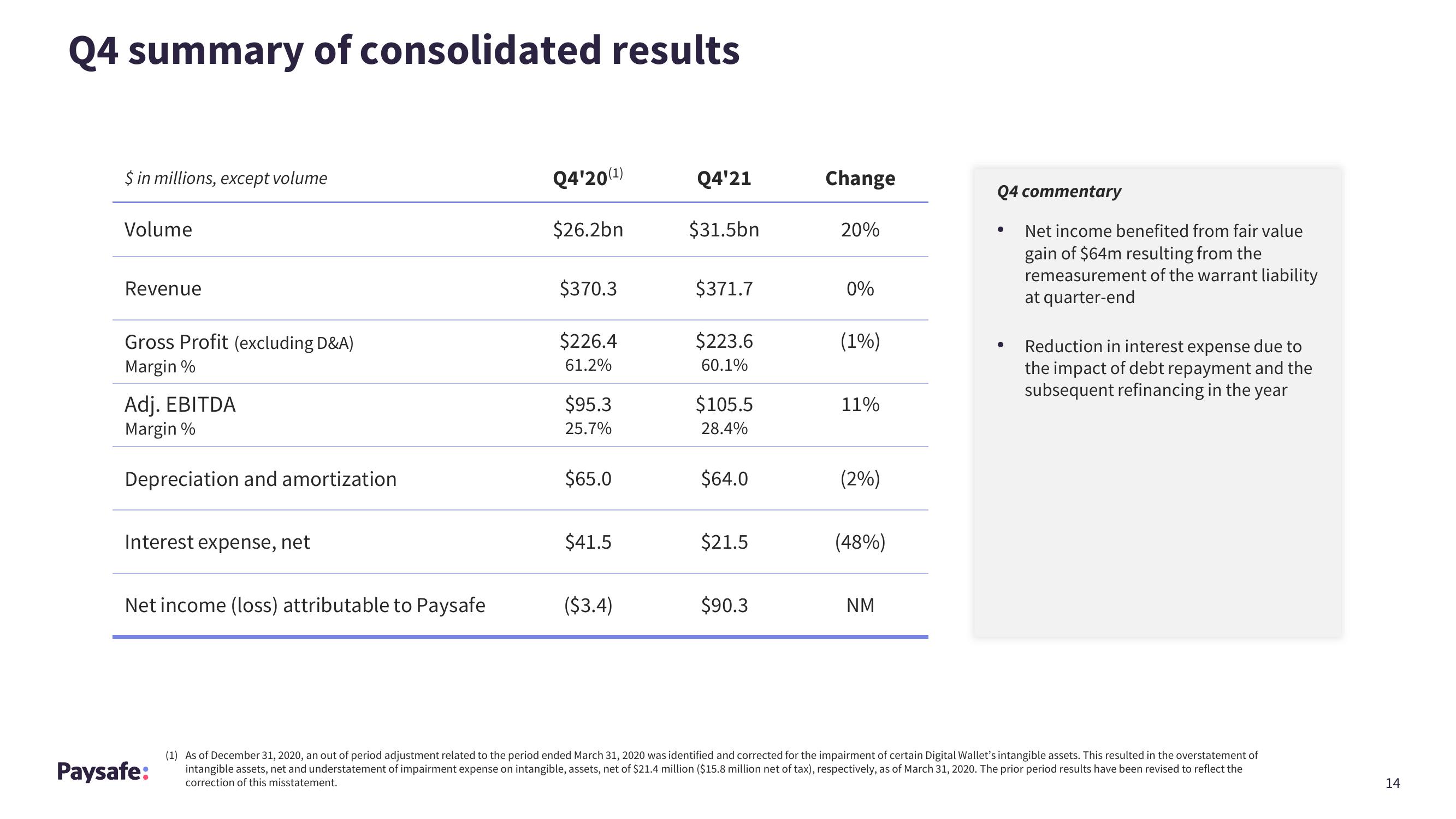 Paysafe Results Presentation Deck slide image