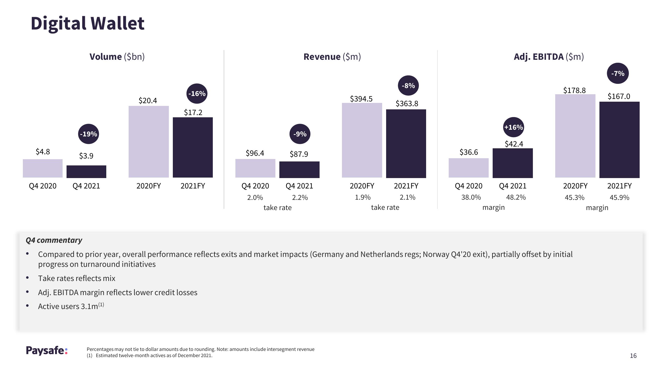 Paysafe Results Presentation Deck slide image