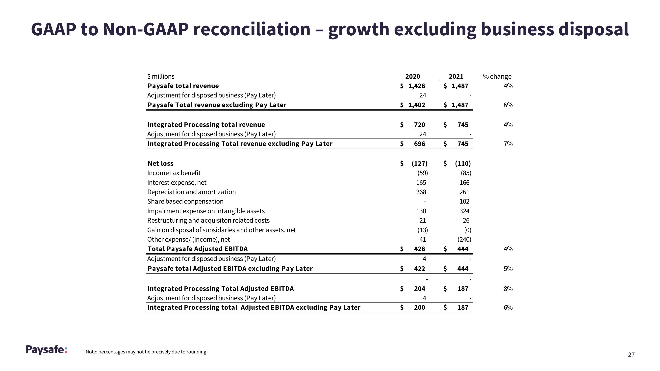 Paysafe Results Presentation Deck slide image #27