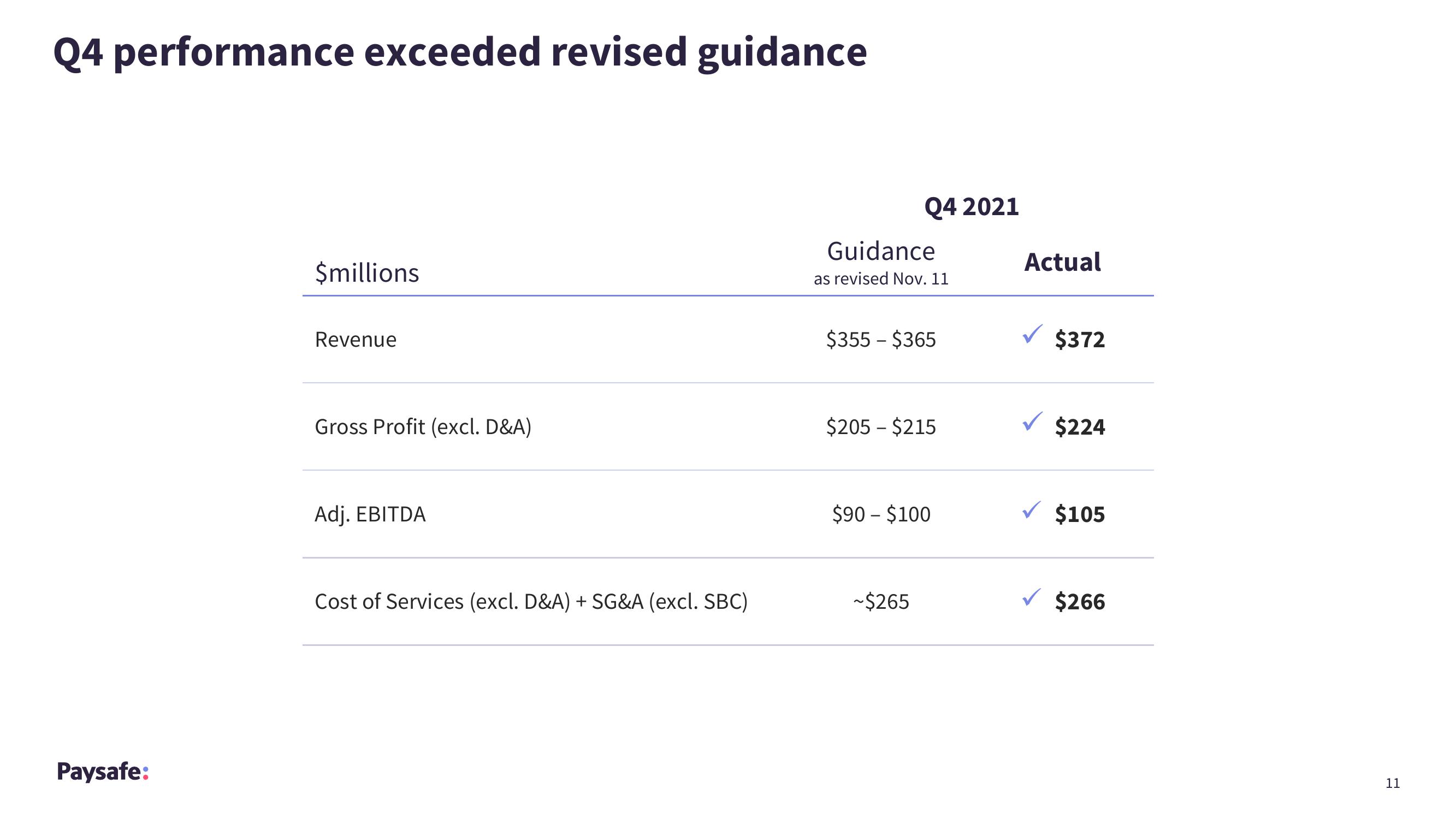 Paysafe Results Presentation Deck slide image