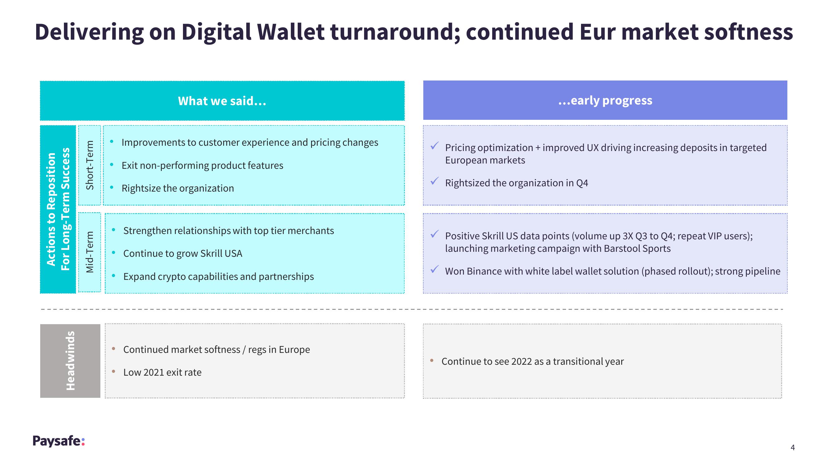 Paysafe Results Presentation Deck slide image #4
