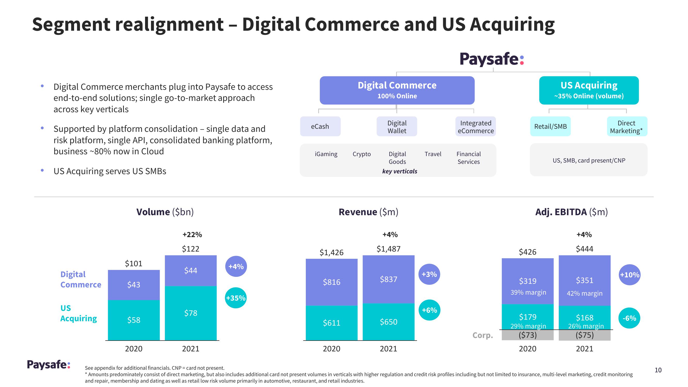 Paysafe Results Presentation Deck slide image #10