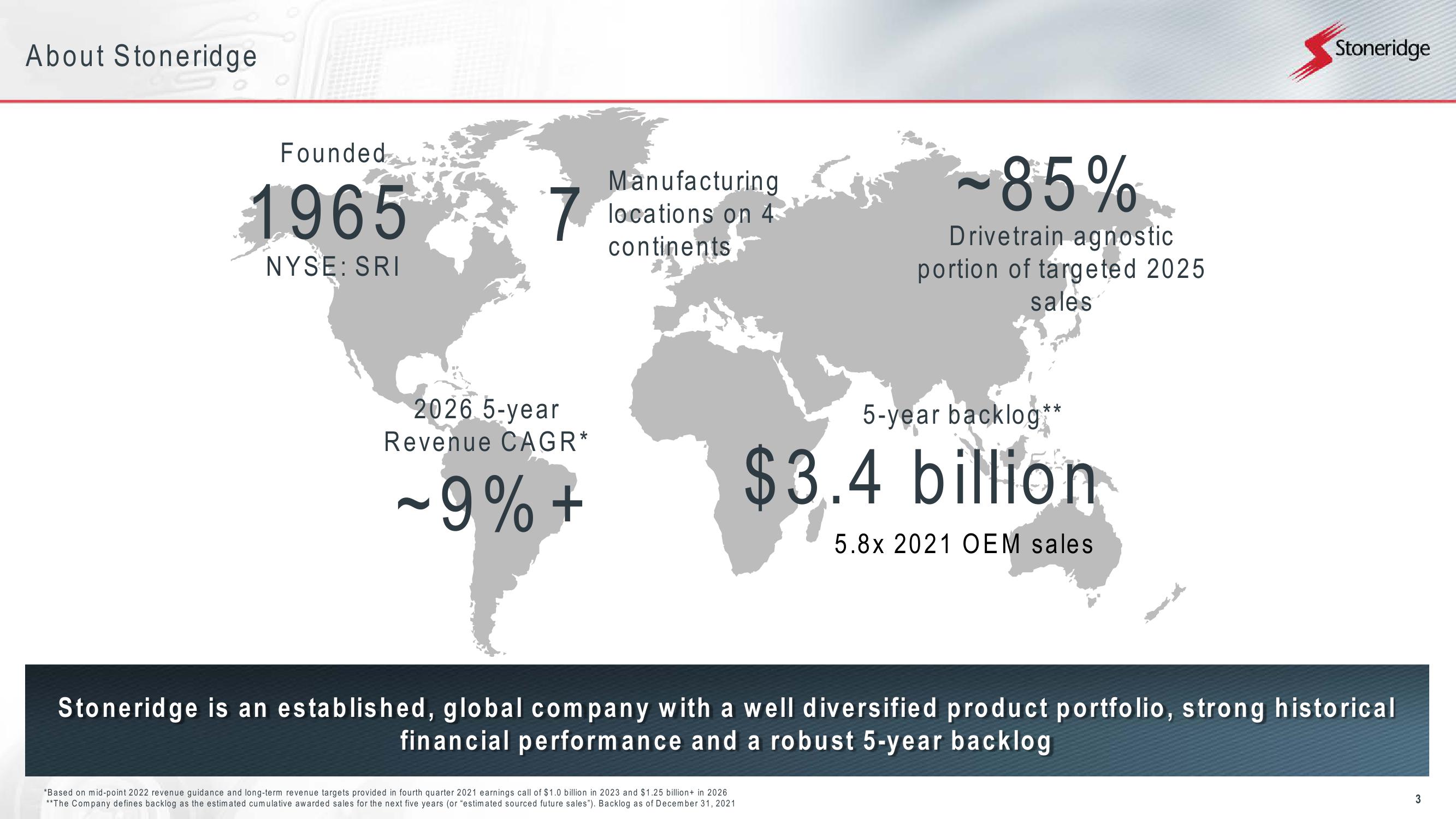 Stoneridge Strategic Outlook slide image #3