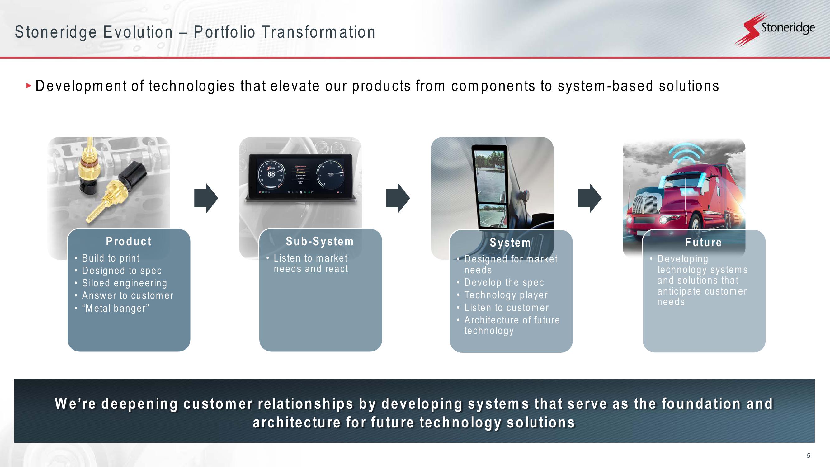 Stoneridge Strategic Outlook slide image #5