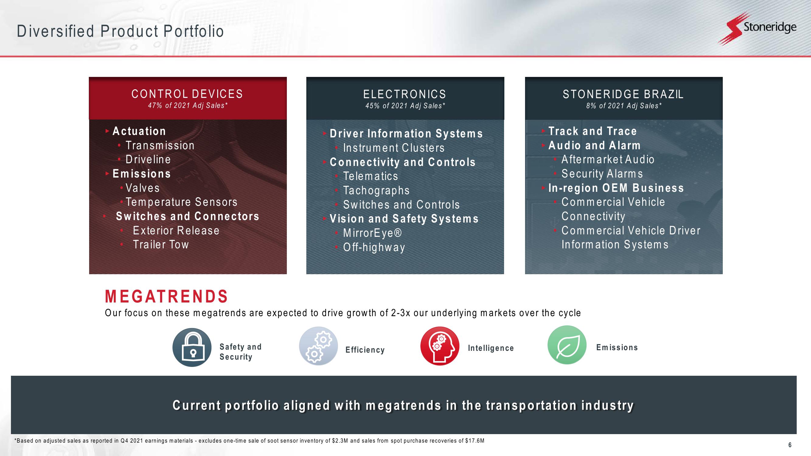 Stoneridge Strategic Outlook slide image #6
