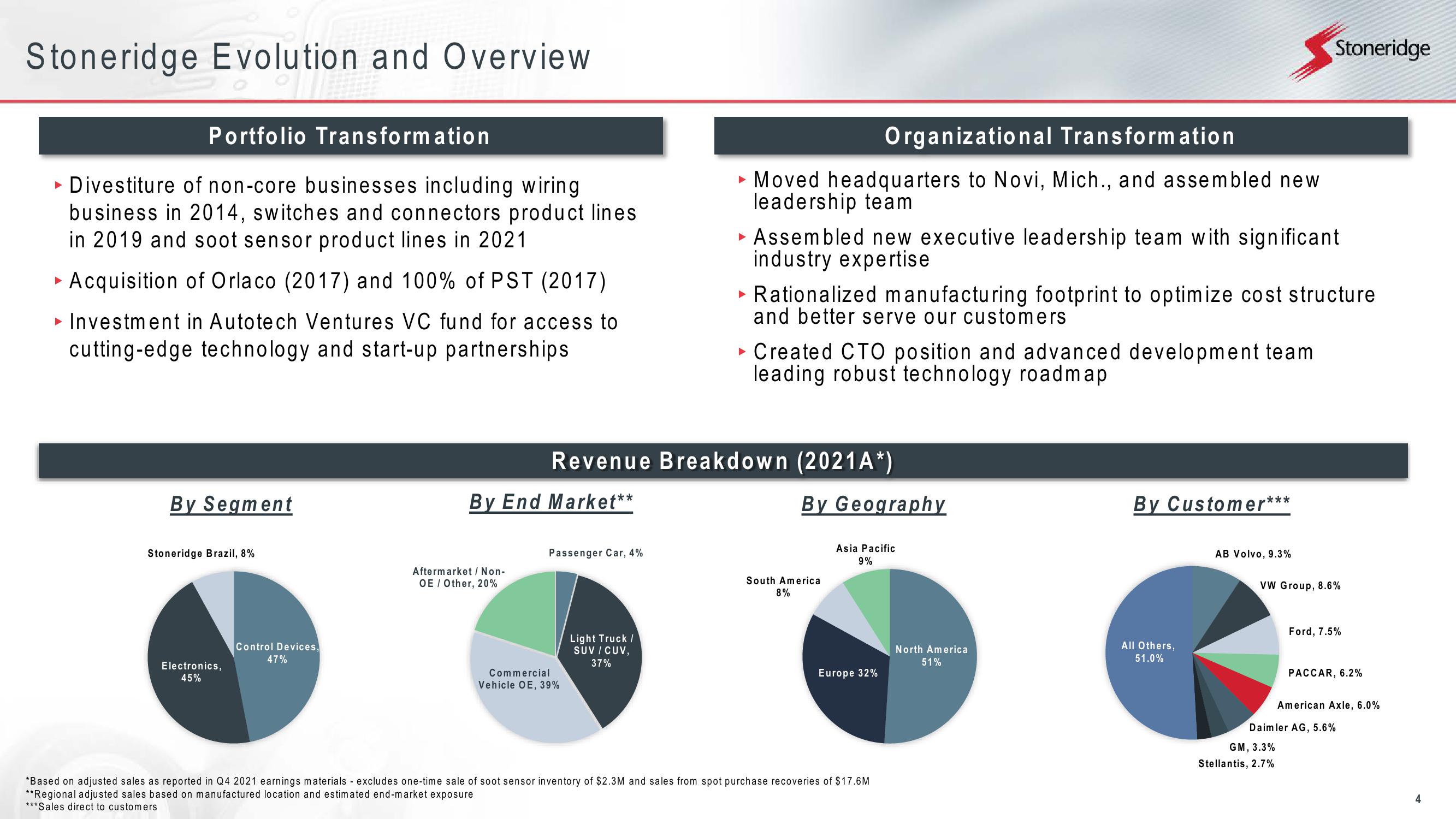 Stoneridge Strategic Outlook slide image #4